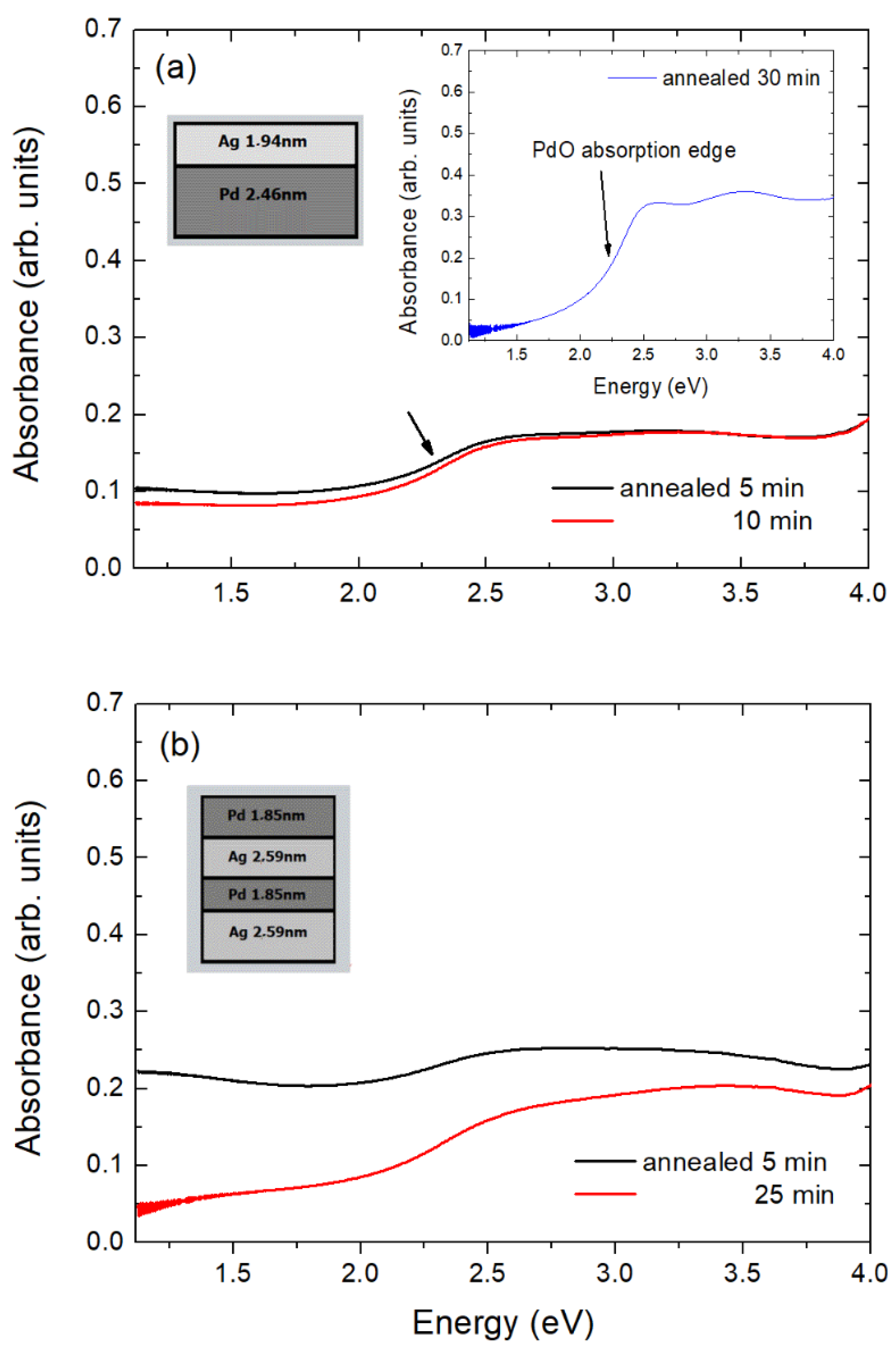 Coatings 11 00893 g002
