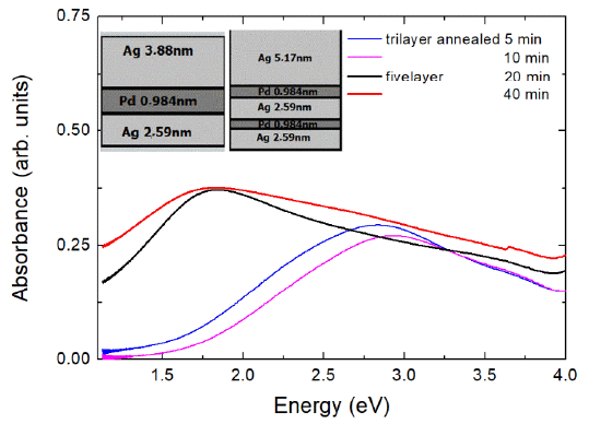 Coatings 11 00893 g003