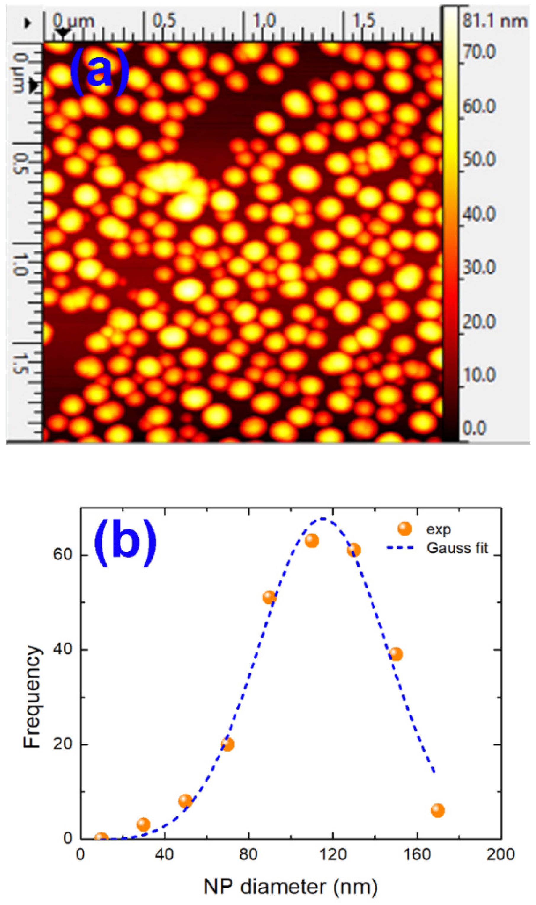Coatings 11 00893 g004