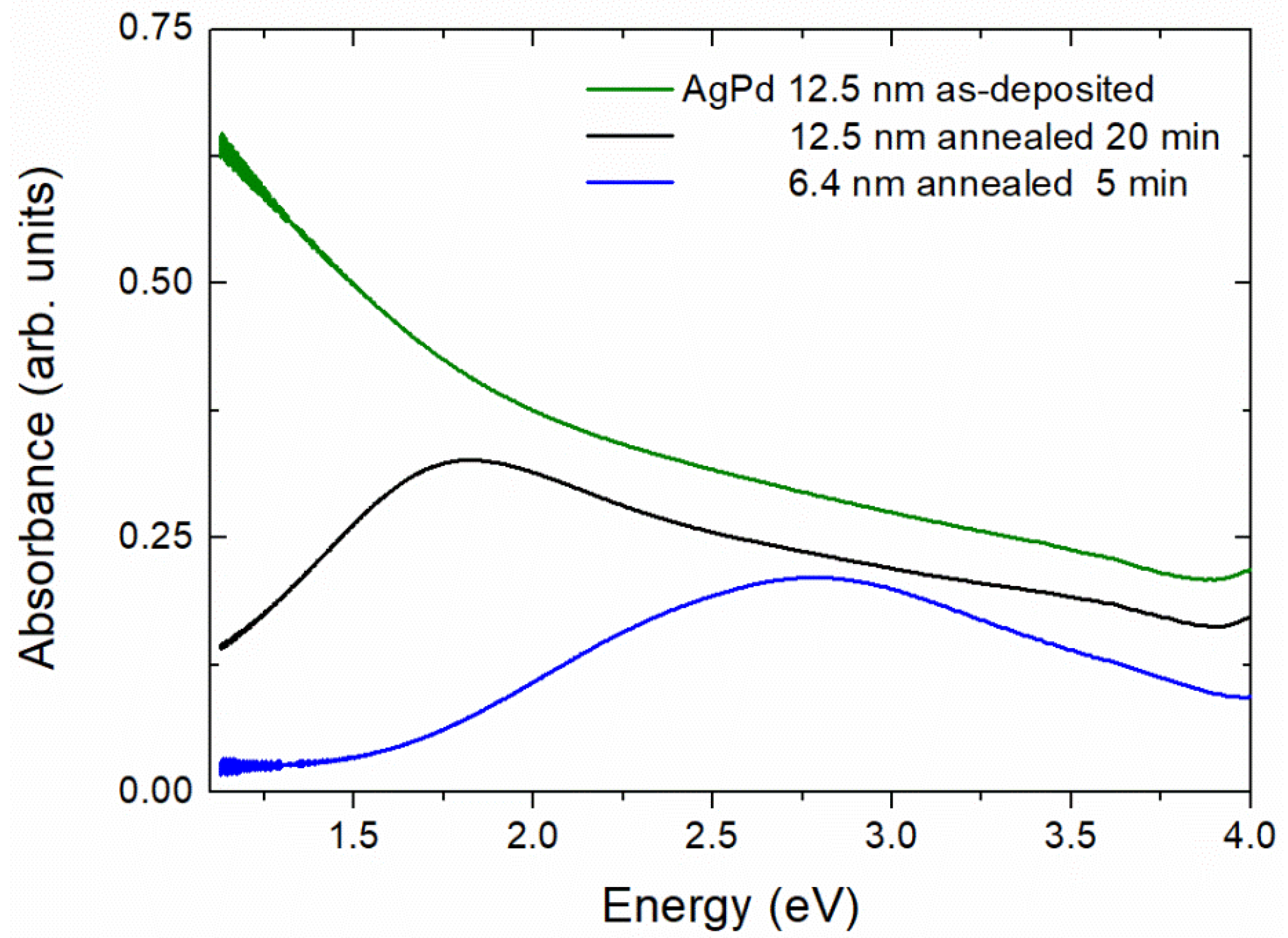 Coatings 11 00893 g005