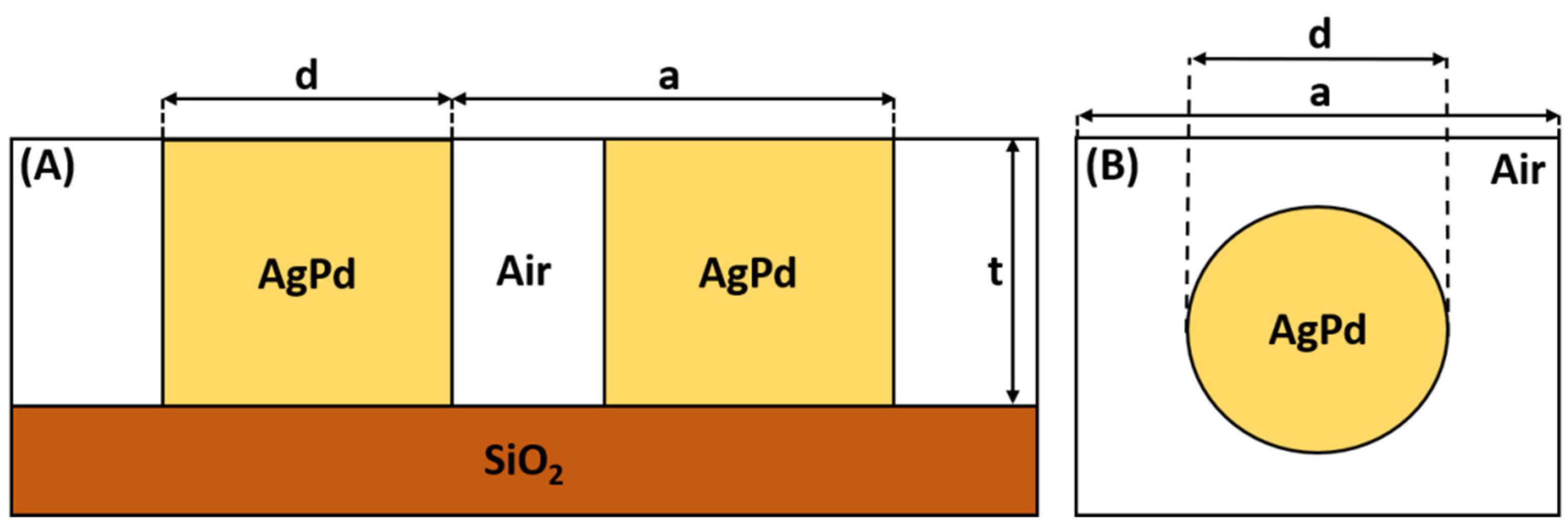 Coatings 11 00893 g006