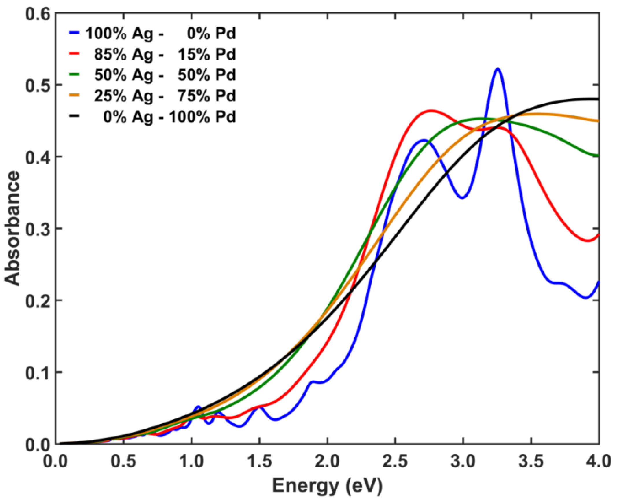 Coatings 11 00893 g007