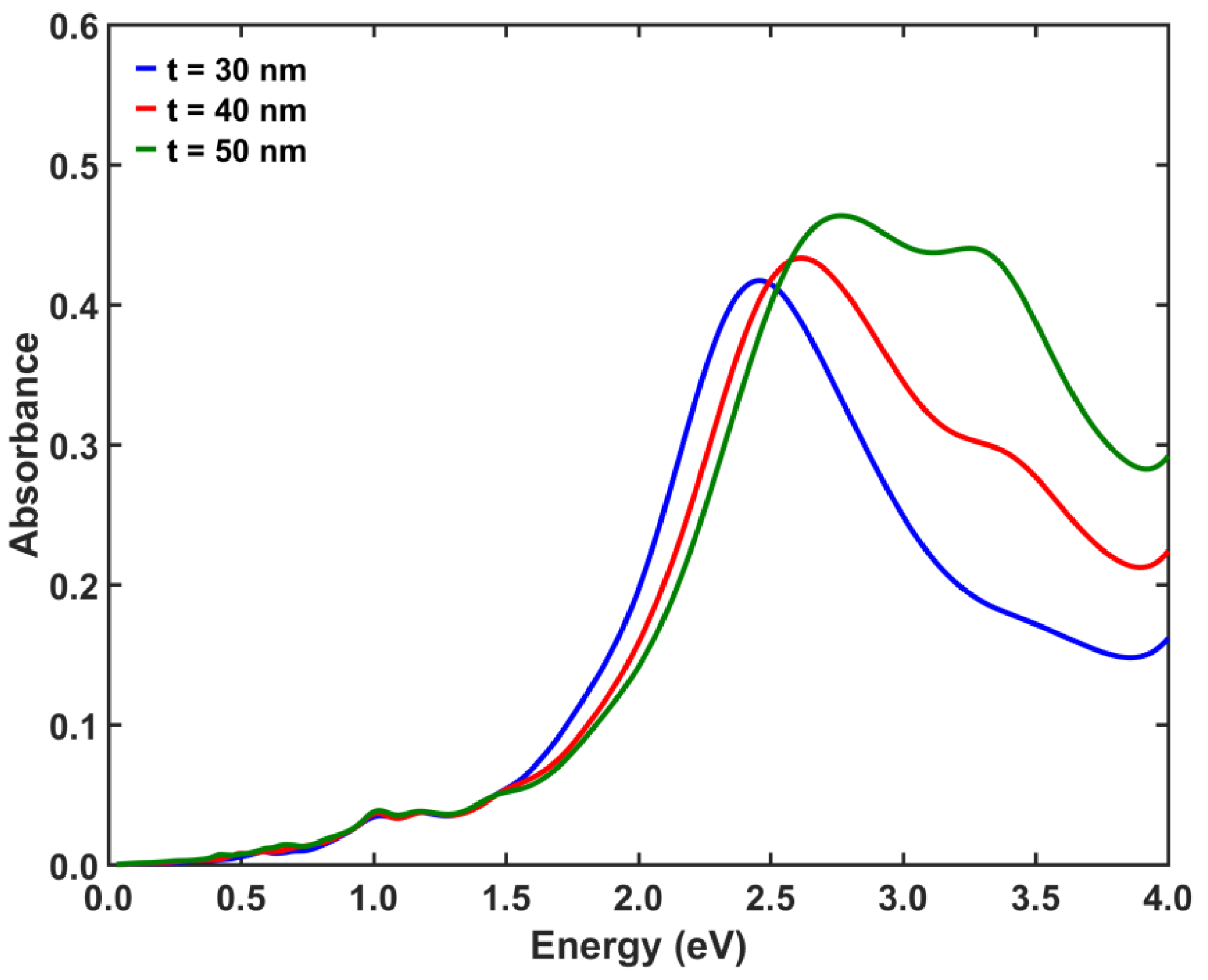 Coatings 11 00893 g008