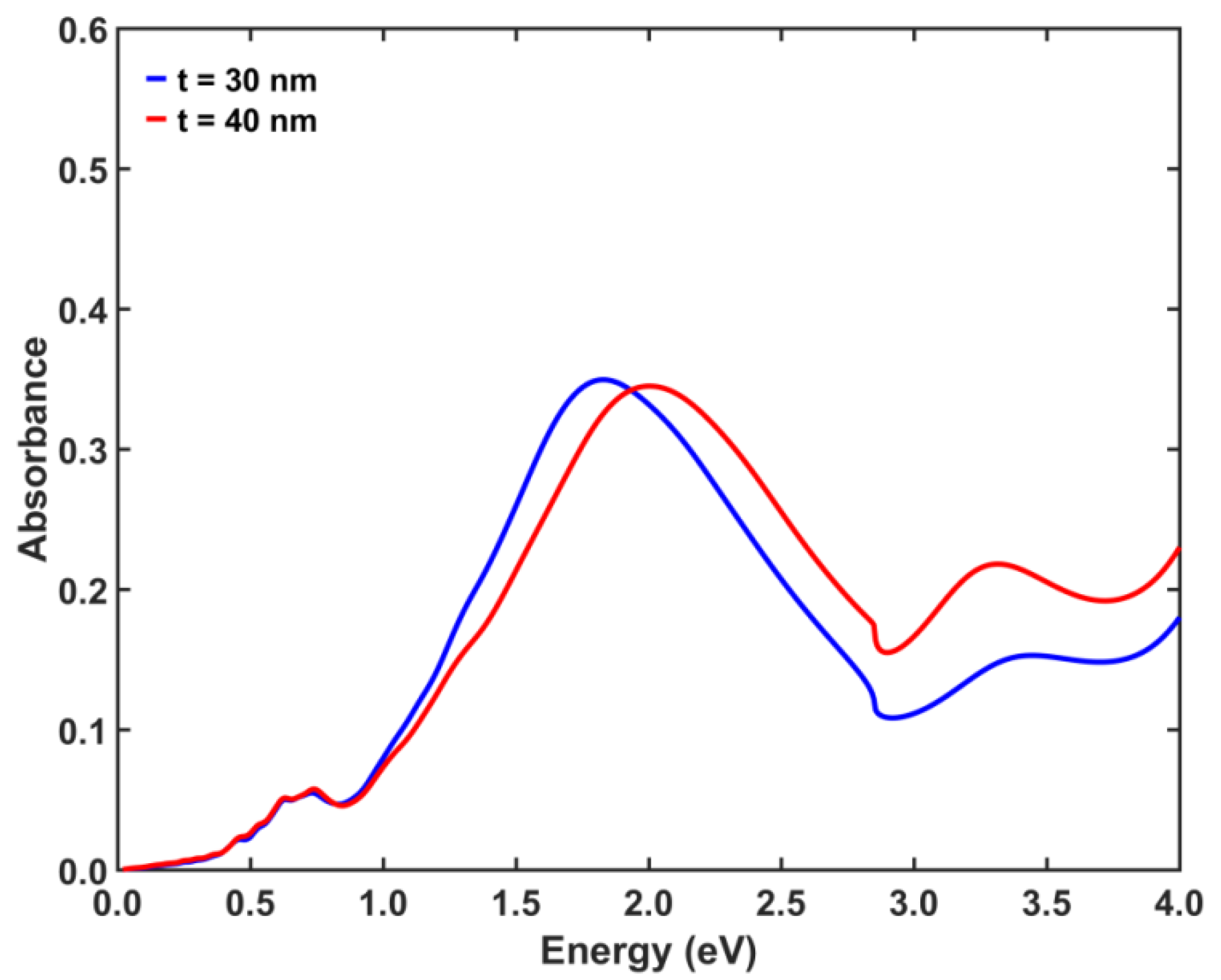 Coatings 11 00893 g009