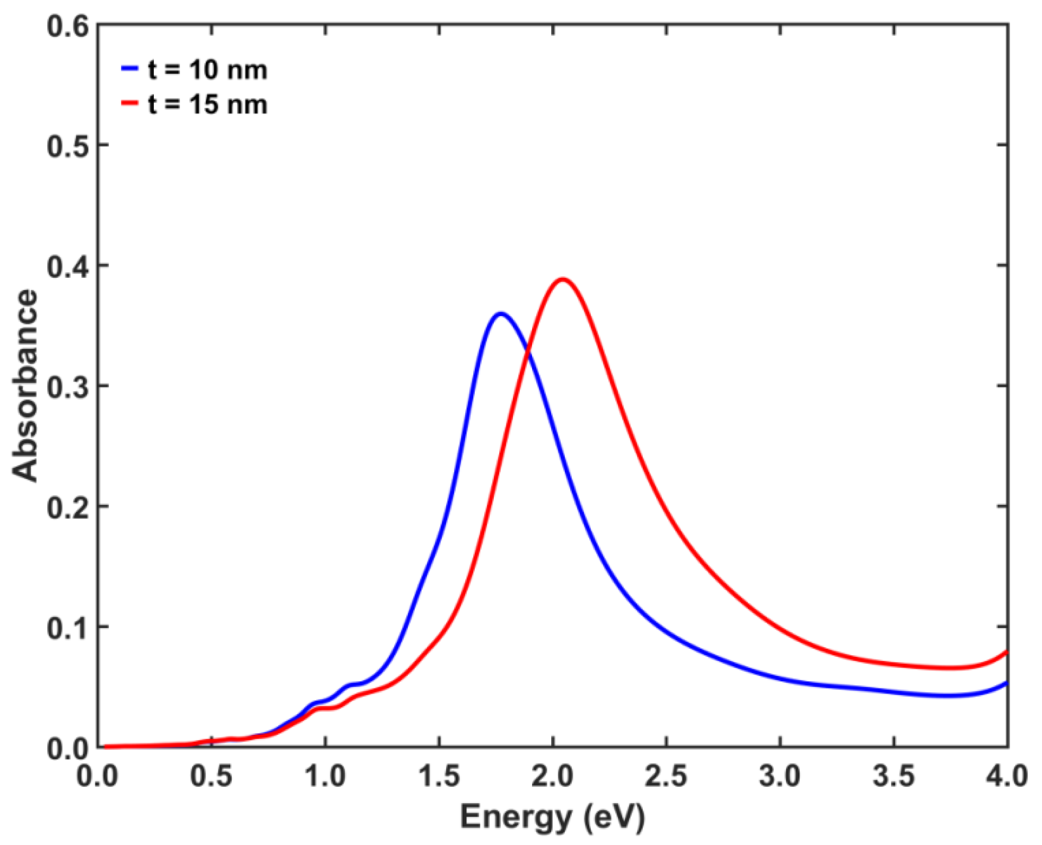 Coatings 11 00893 g010