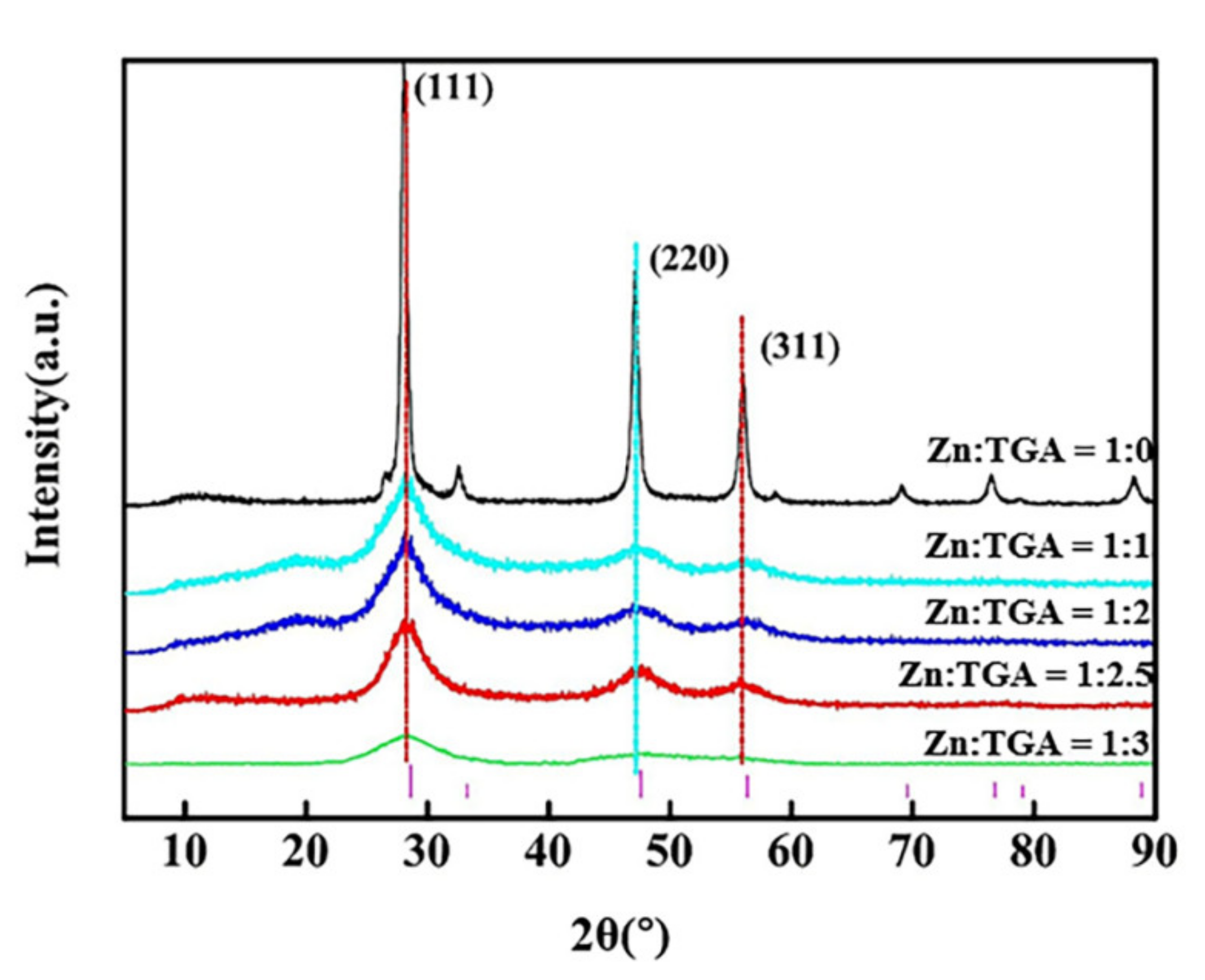 Coatings 11 00894 g001