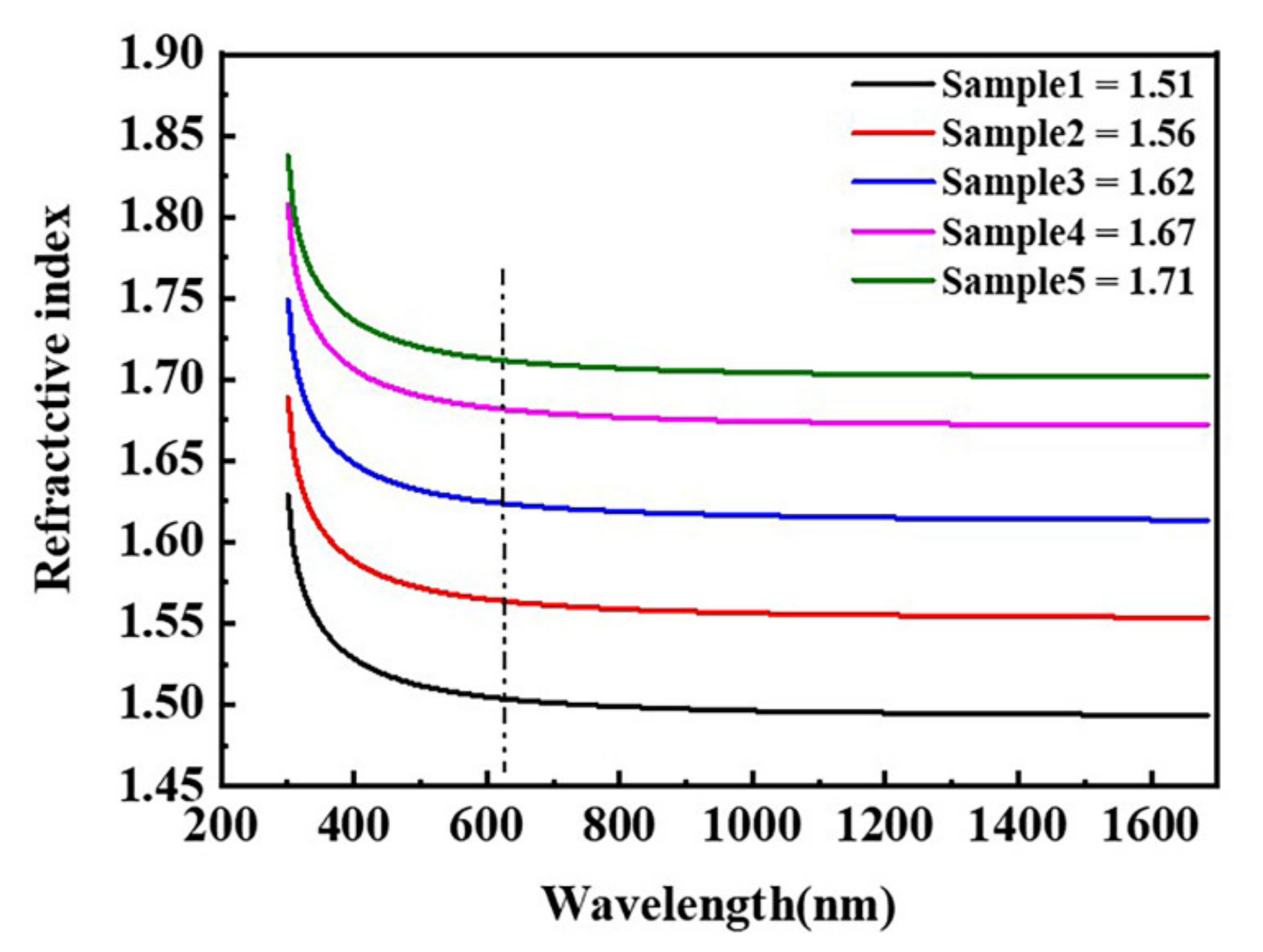 Coatings 11 00894 g004