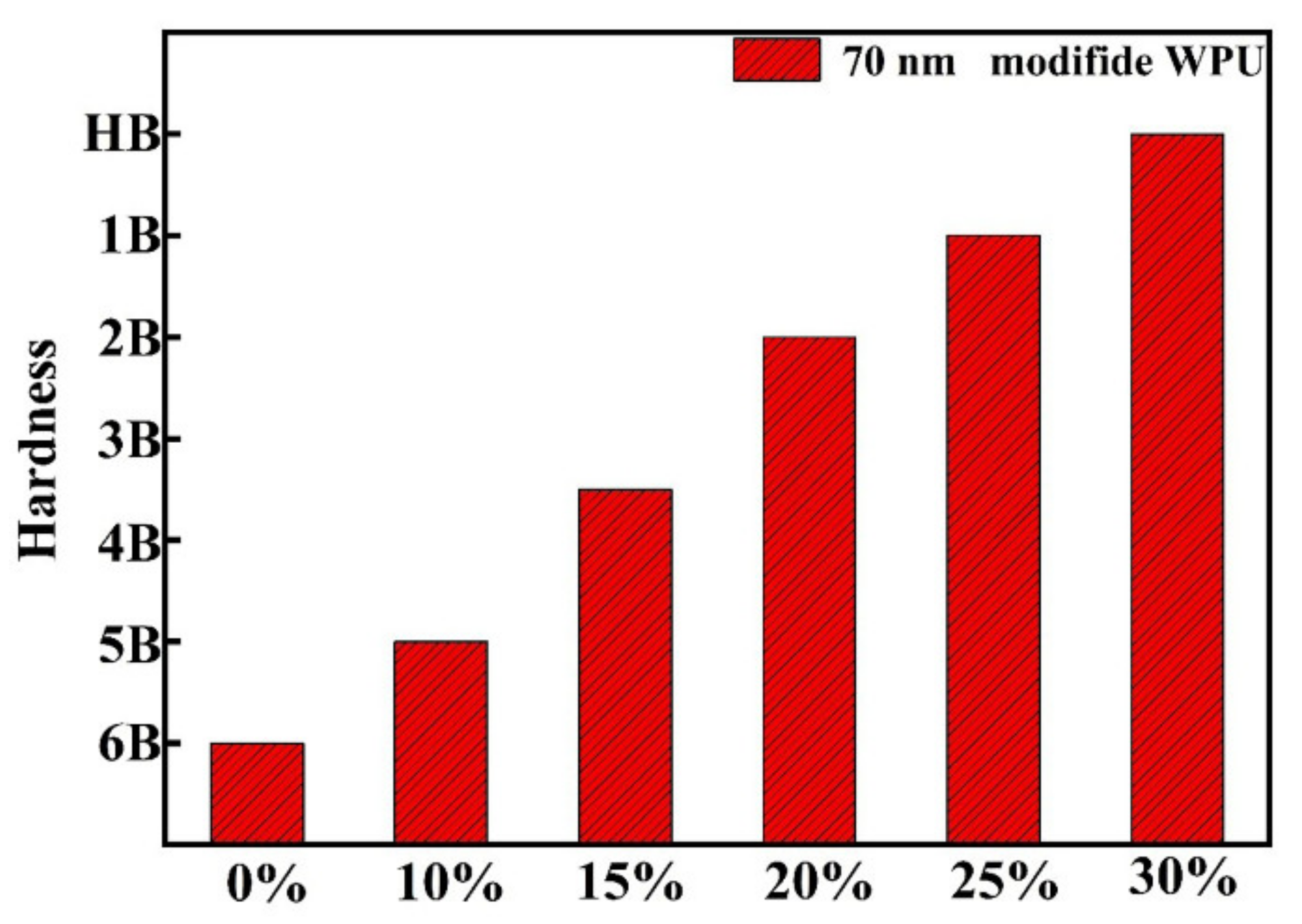 Coatings 11 00894 g006