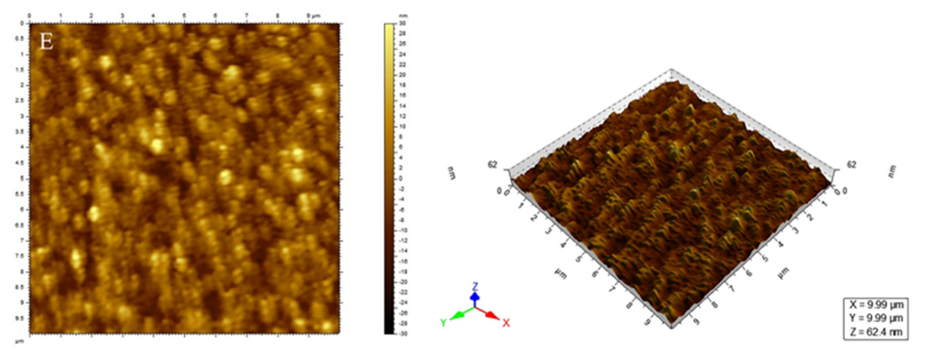 Coatings 11 00894 g008b