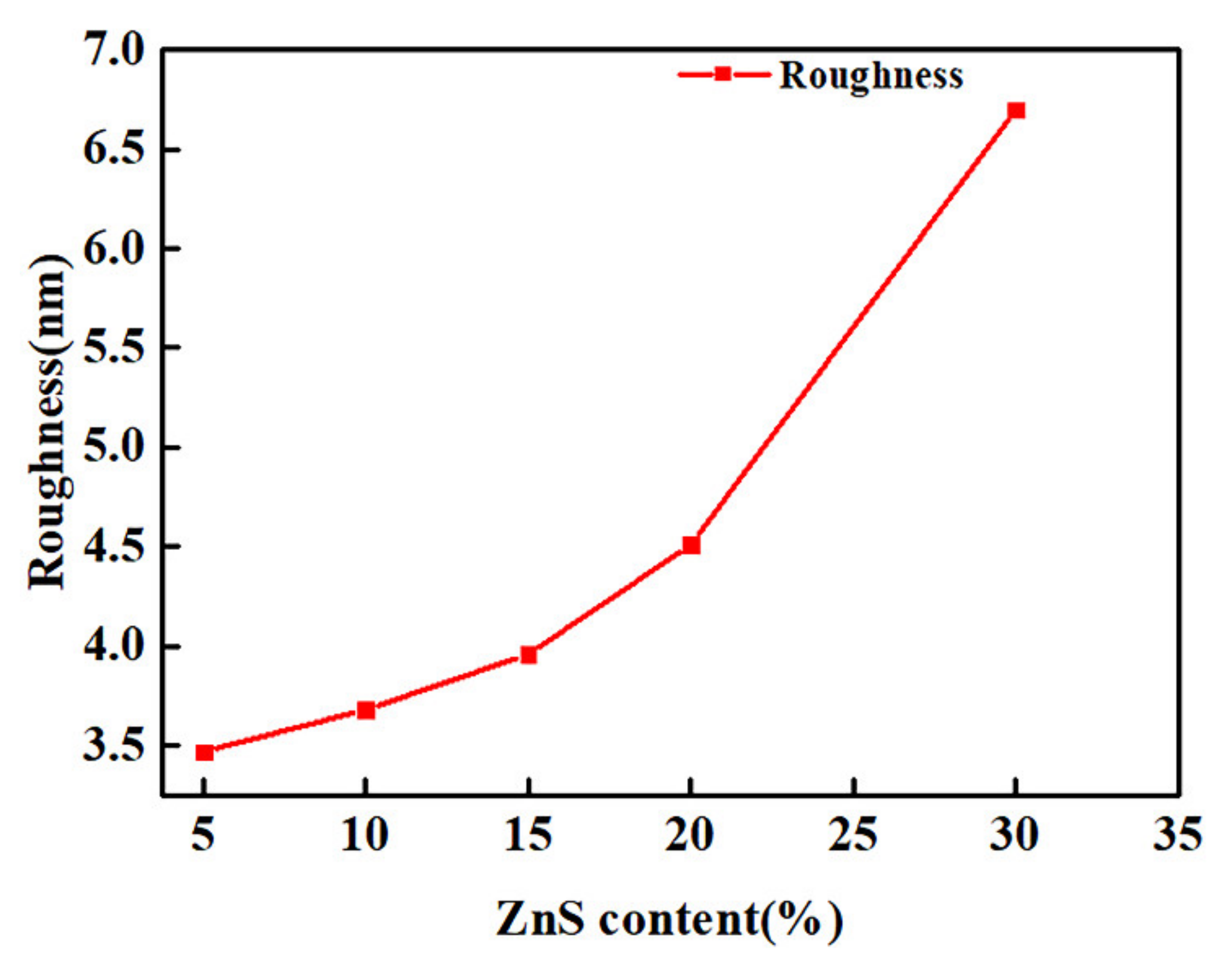 Coatings 11 00894 g009