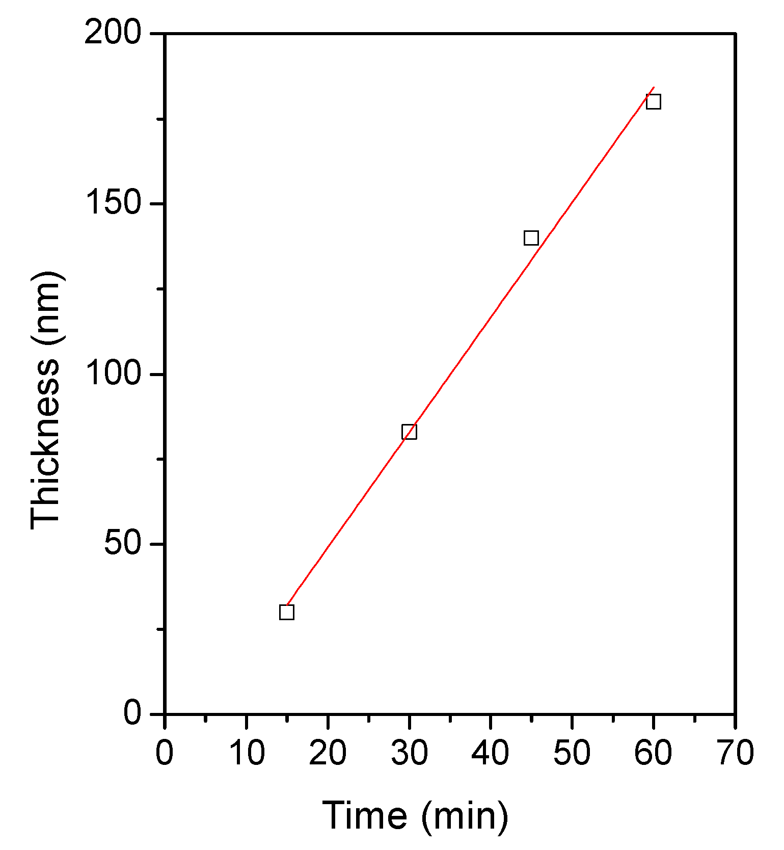 Coatings 11 00897 g002 Coatings 11 00897 g002