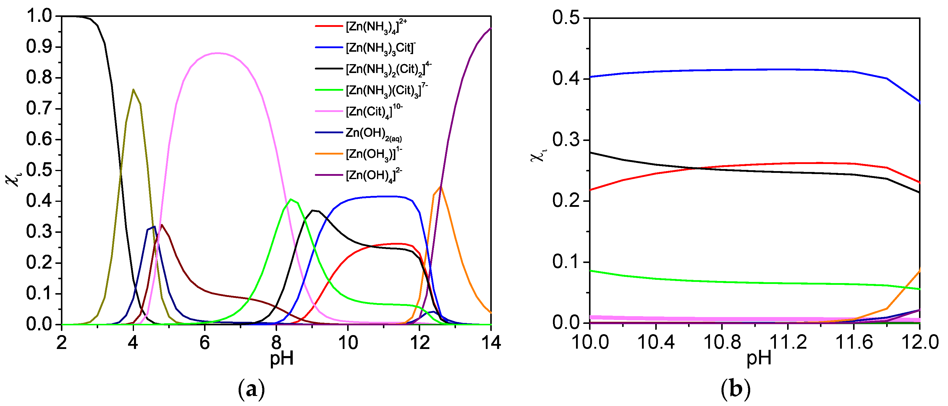 Coatings 11 00897 g003 Coatings 11 00897 g003
