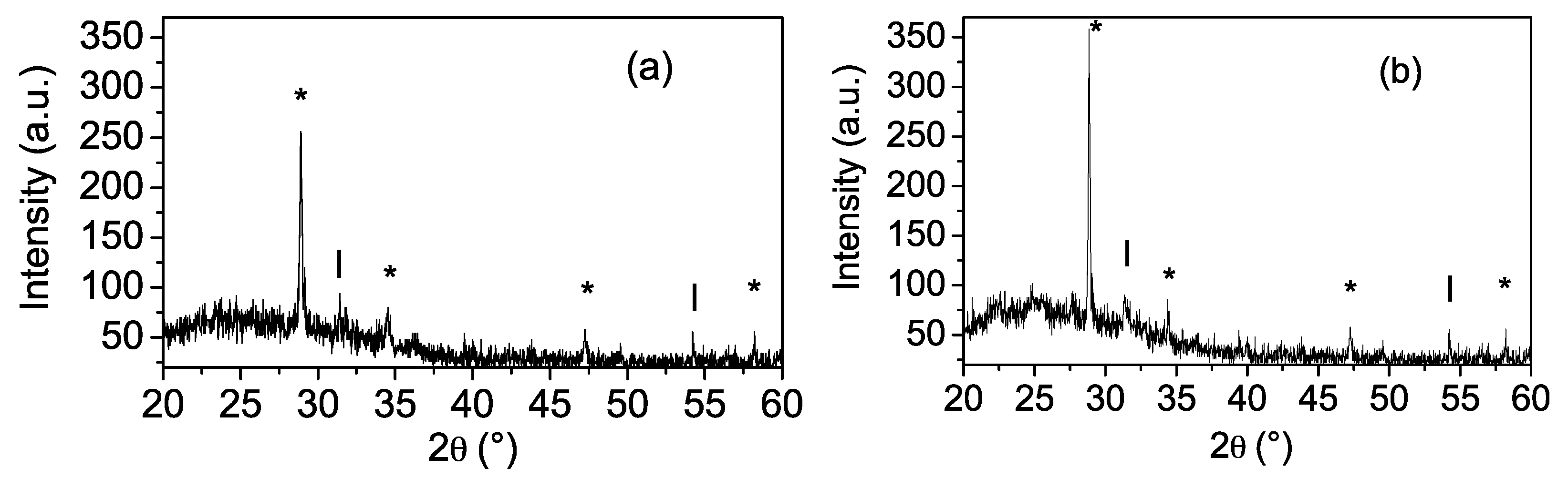 Coatings 11 00897 g004 Coatings 11 00897 g004