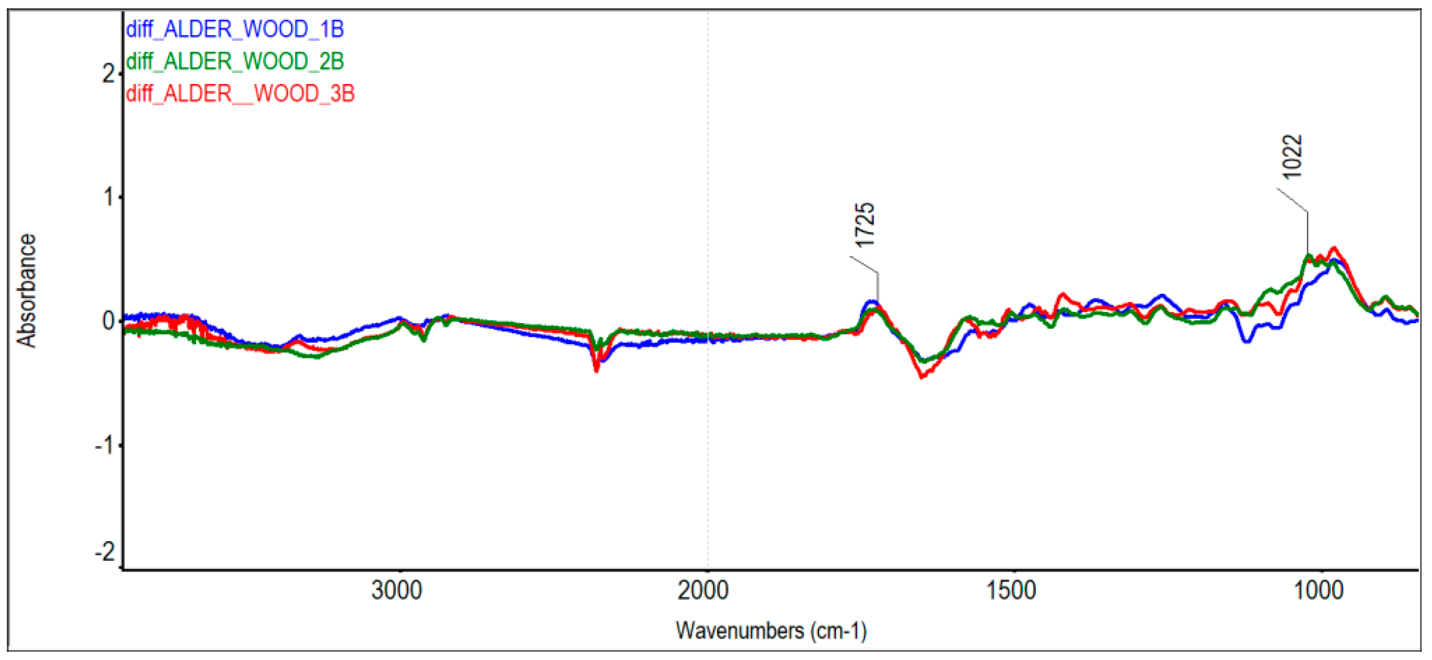 Coatings 11 00898 g005