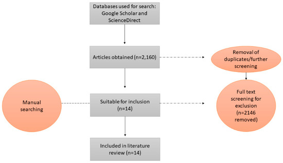 The structure, properties and potential probiotic properties of starch-pectin blend: A review - ScienceDirect