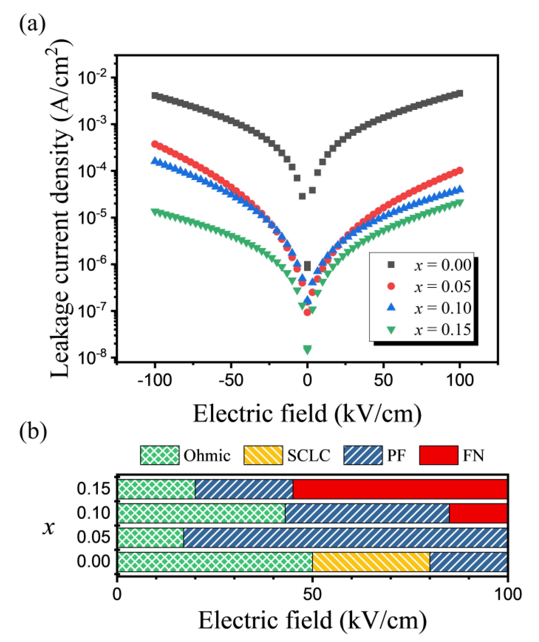 Coatings 11 00900 g005