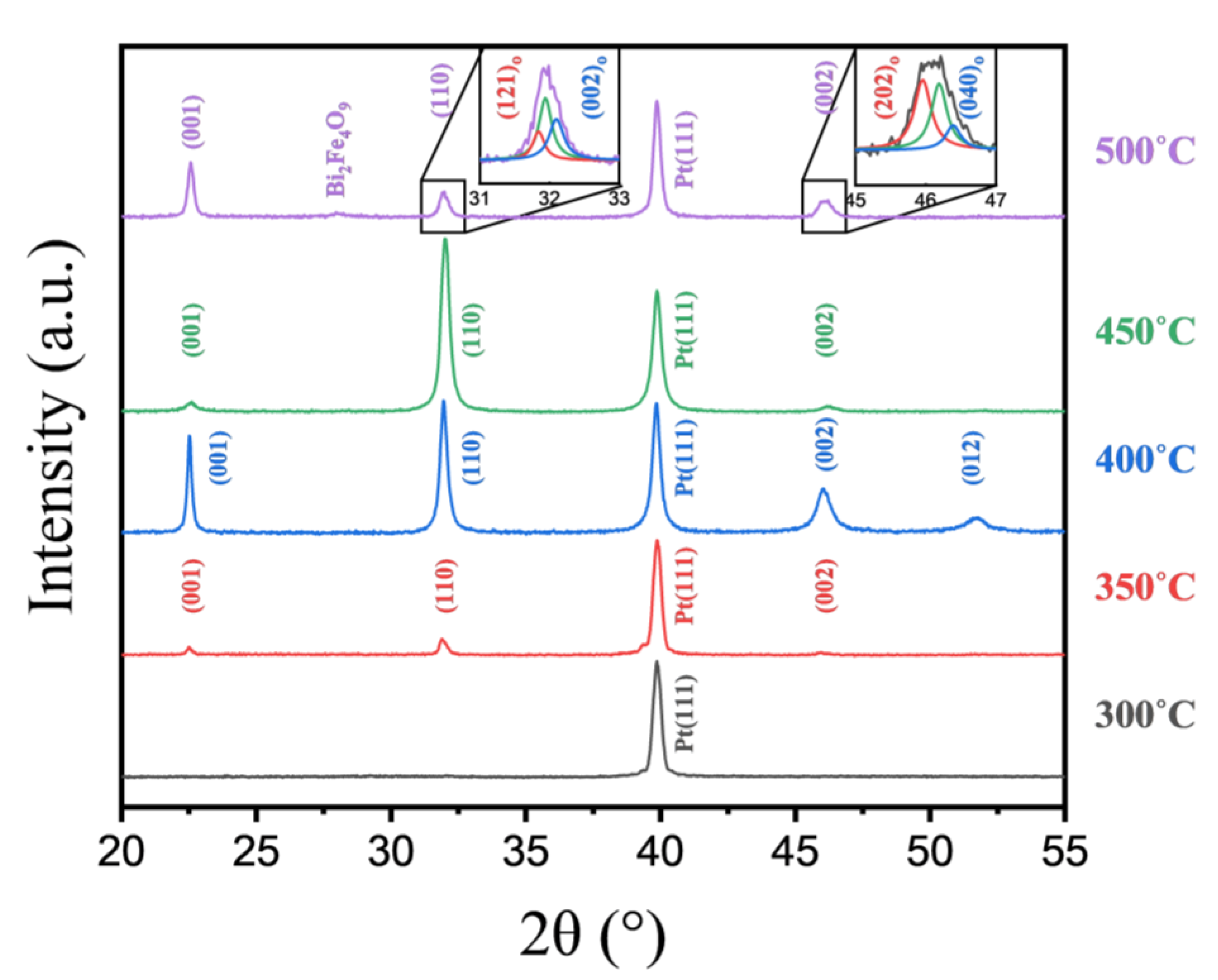Coatings 11 00900 g006