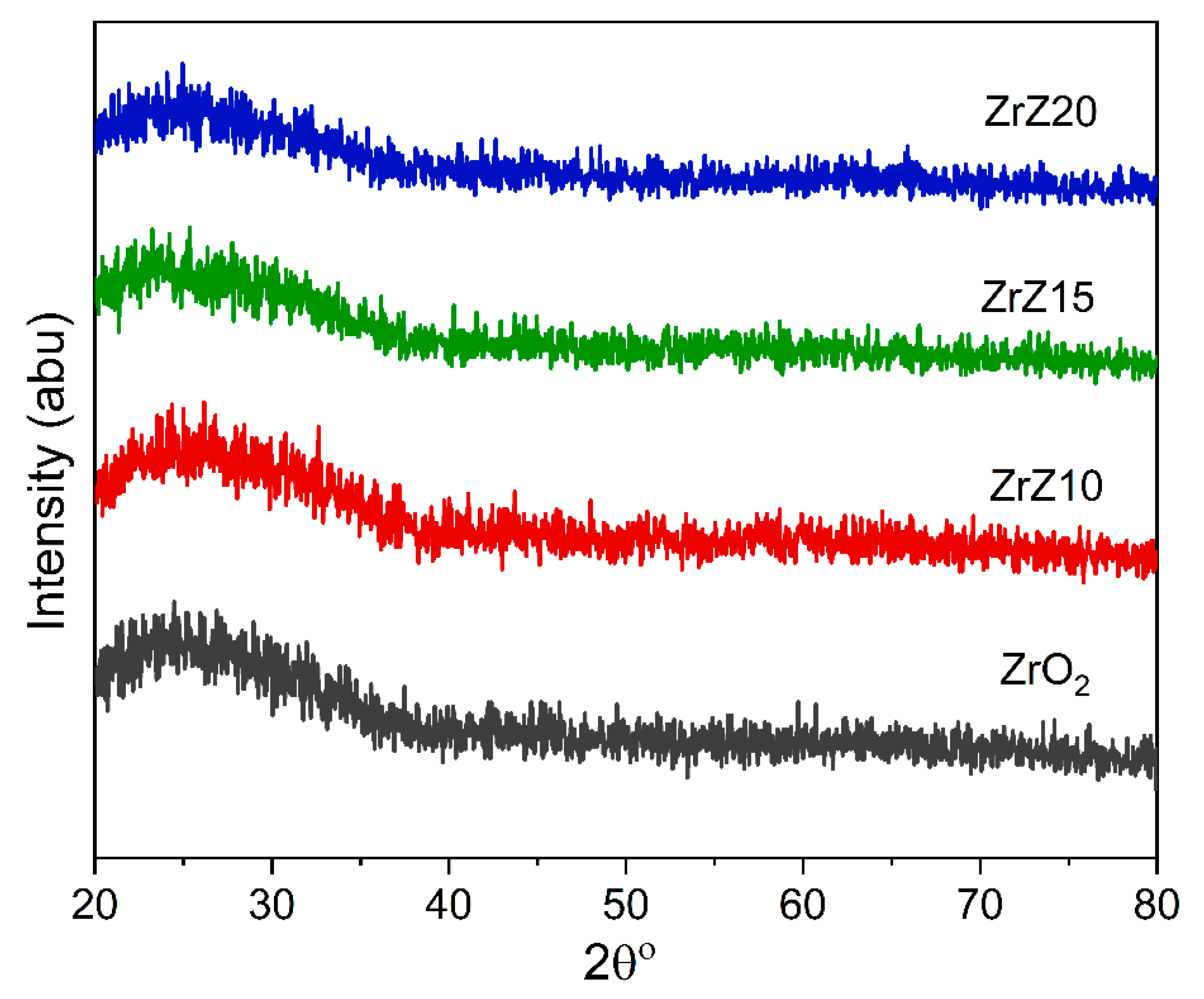 Coatings 11 00901 g001 Coatings 11 00901 g001