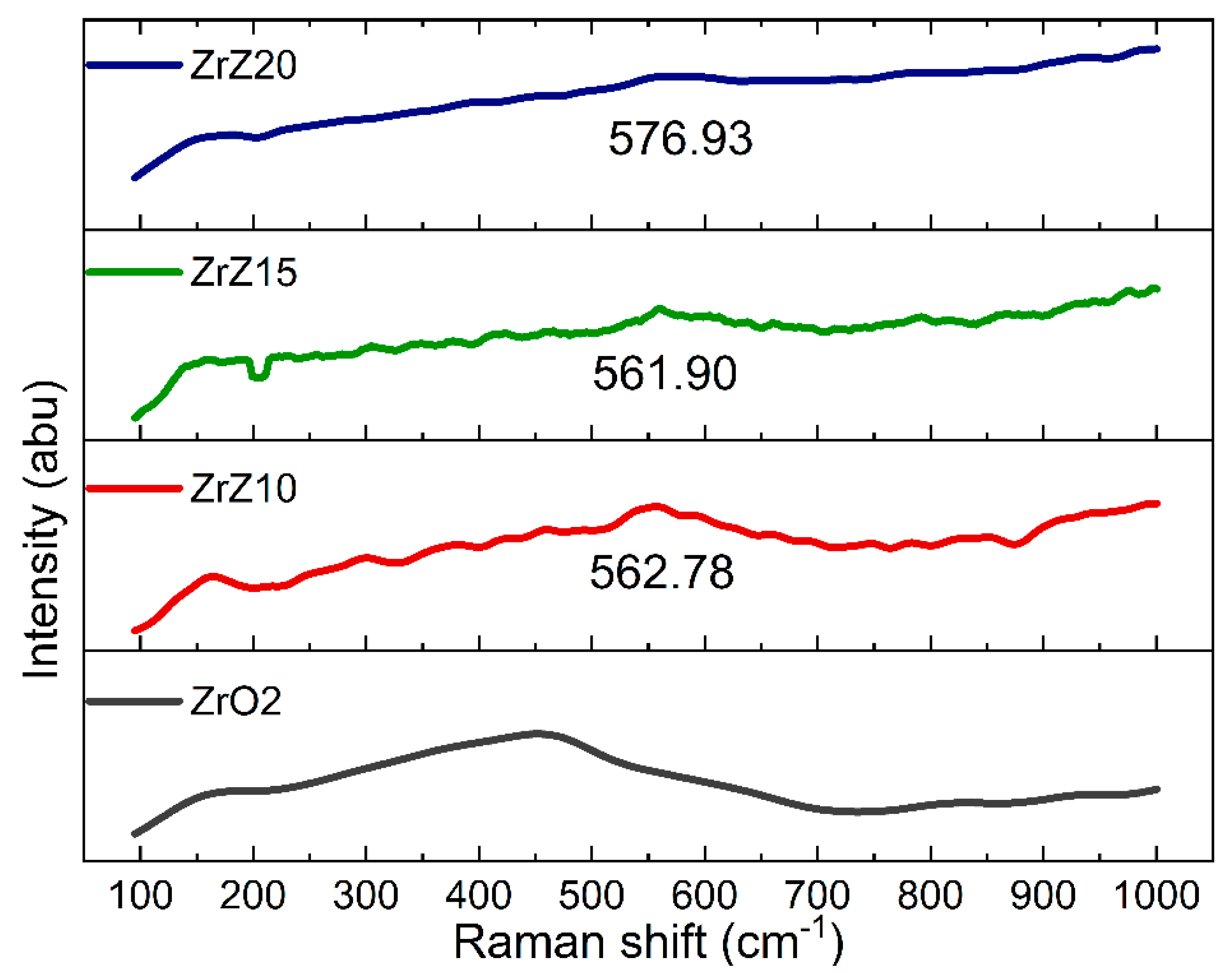 Coatings 11 00901 g002 Coatings 11 00901 g002