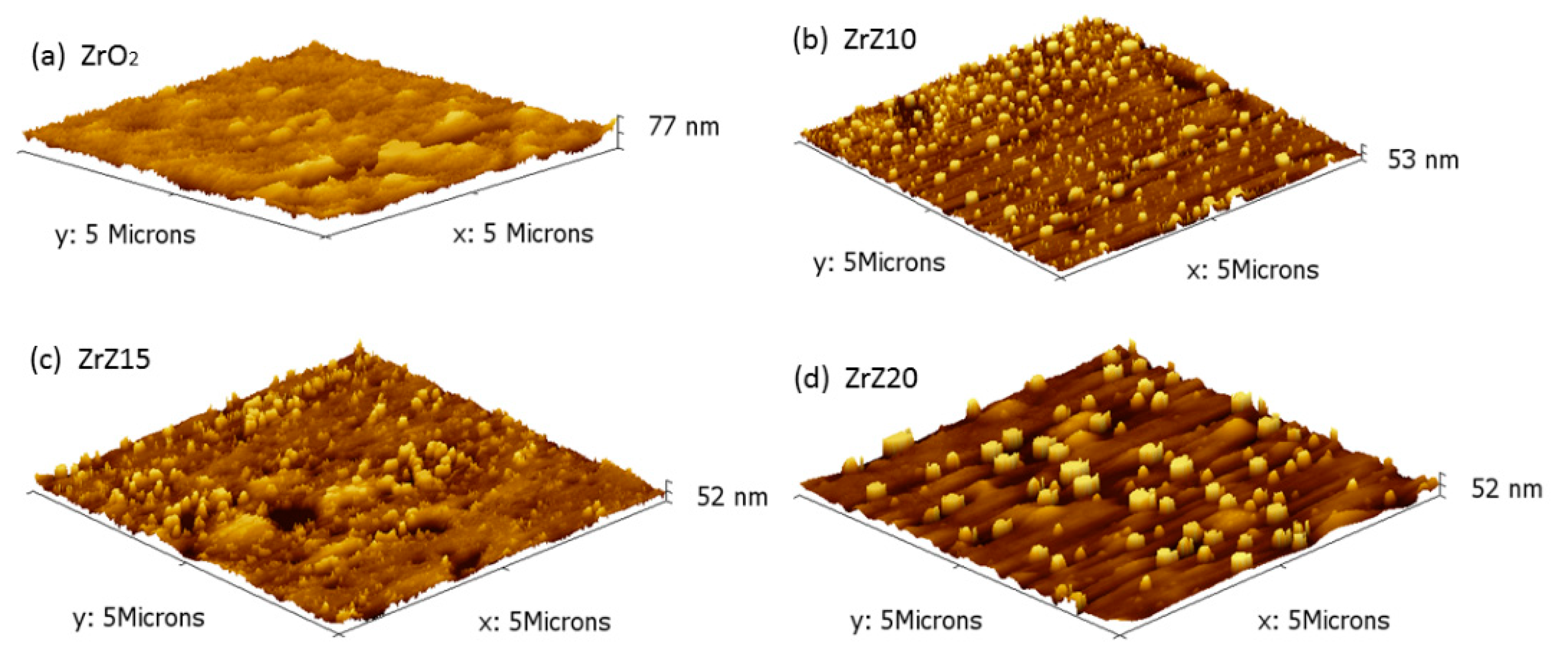 Coatings 11 00901 g003 Coatings 11 00901 g003