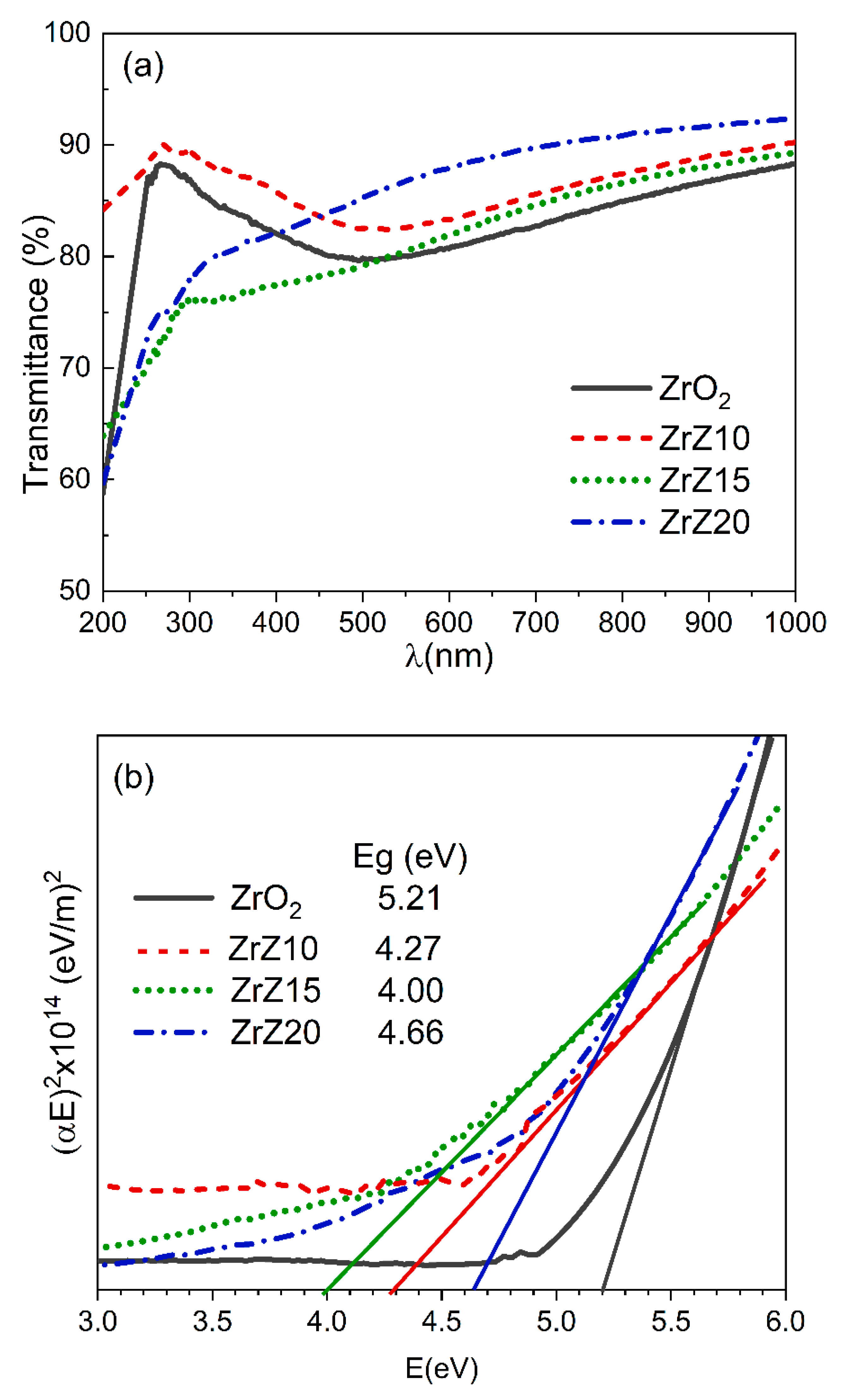 Coatings 11 00901 g005 Coatings 11 00901 g005