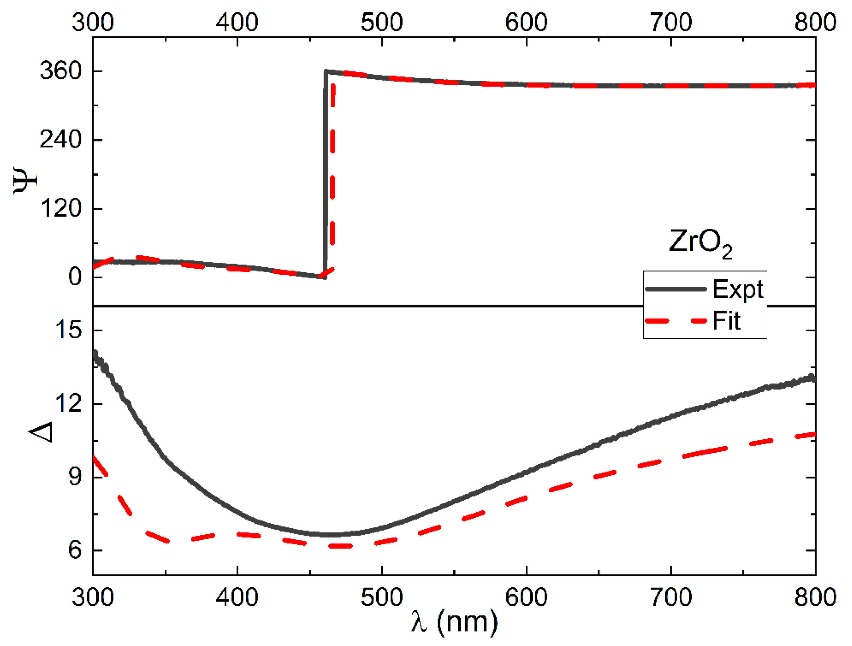 Coatings 11 00901 g006 Coatings 11 00901 g006