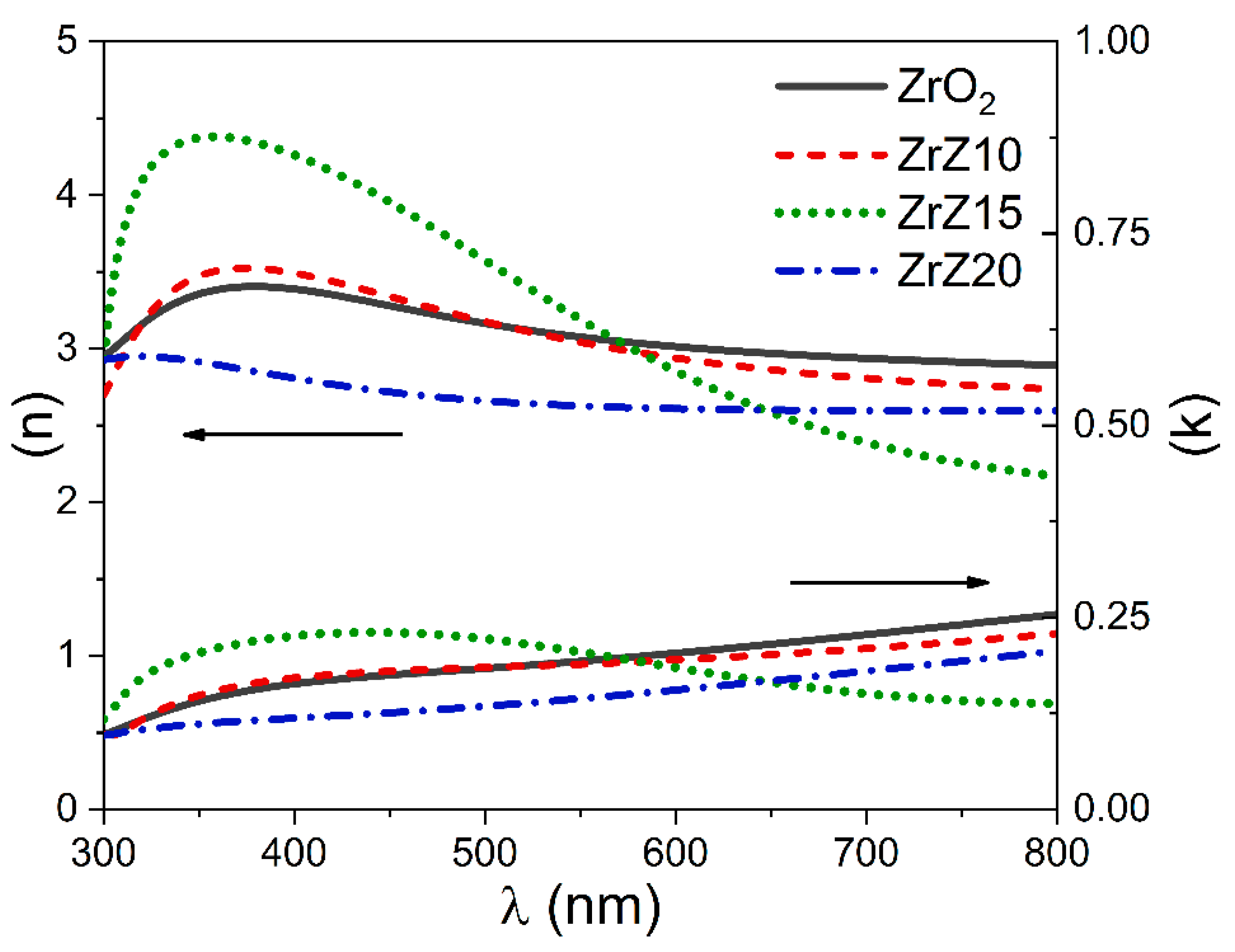 Coatings 11 00901 g007 Coatings 11 00901 g007