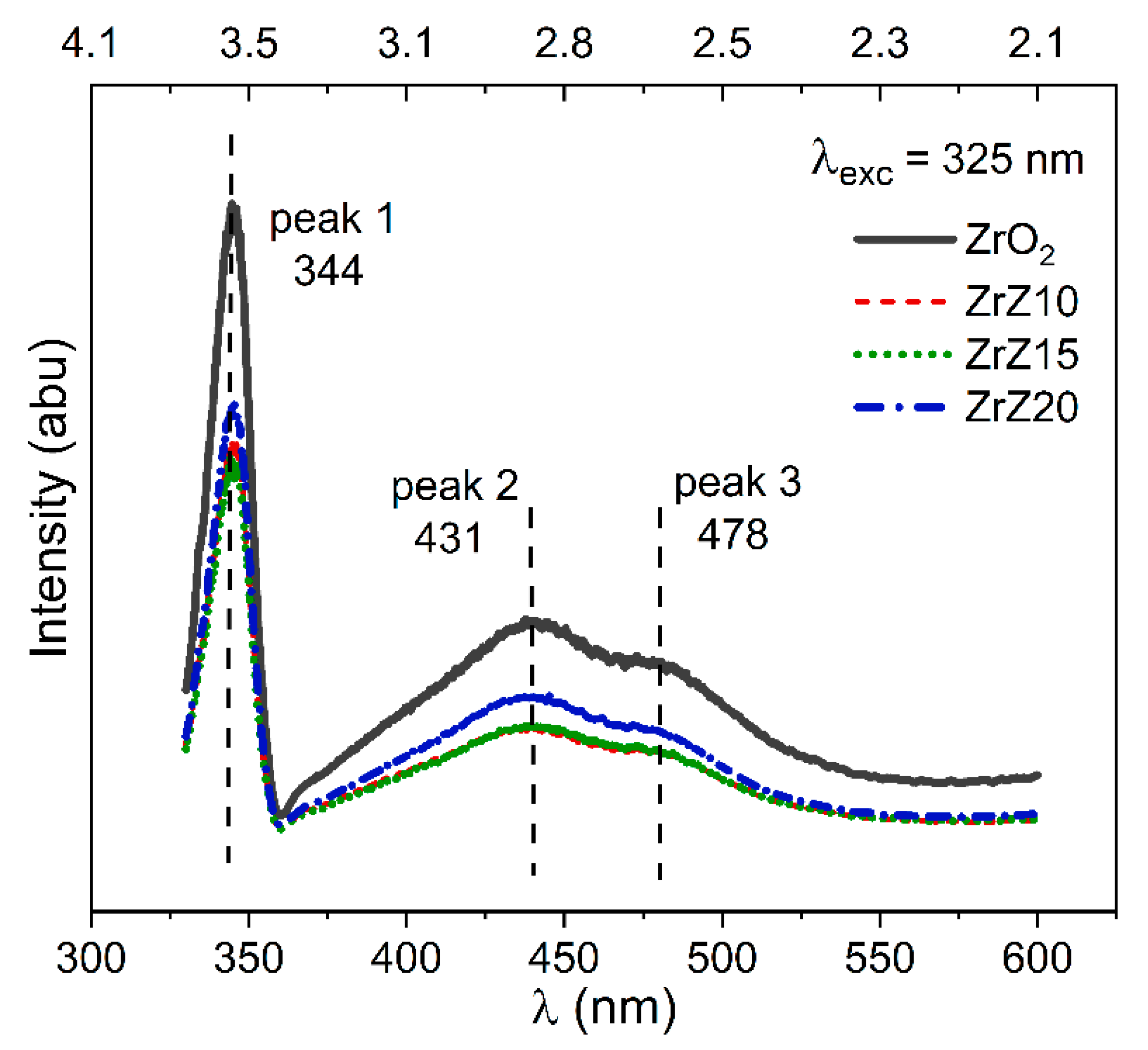 Coatings 11 00901 g009 Coatings 11 00901 g009