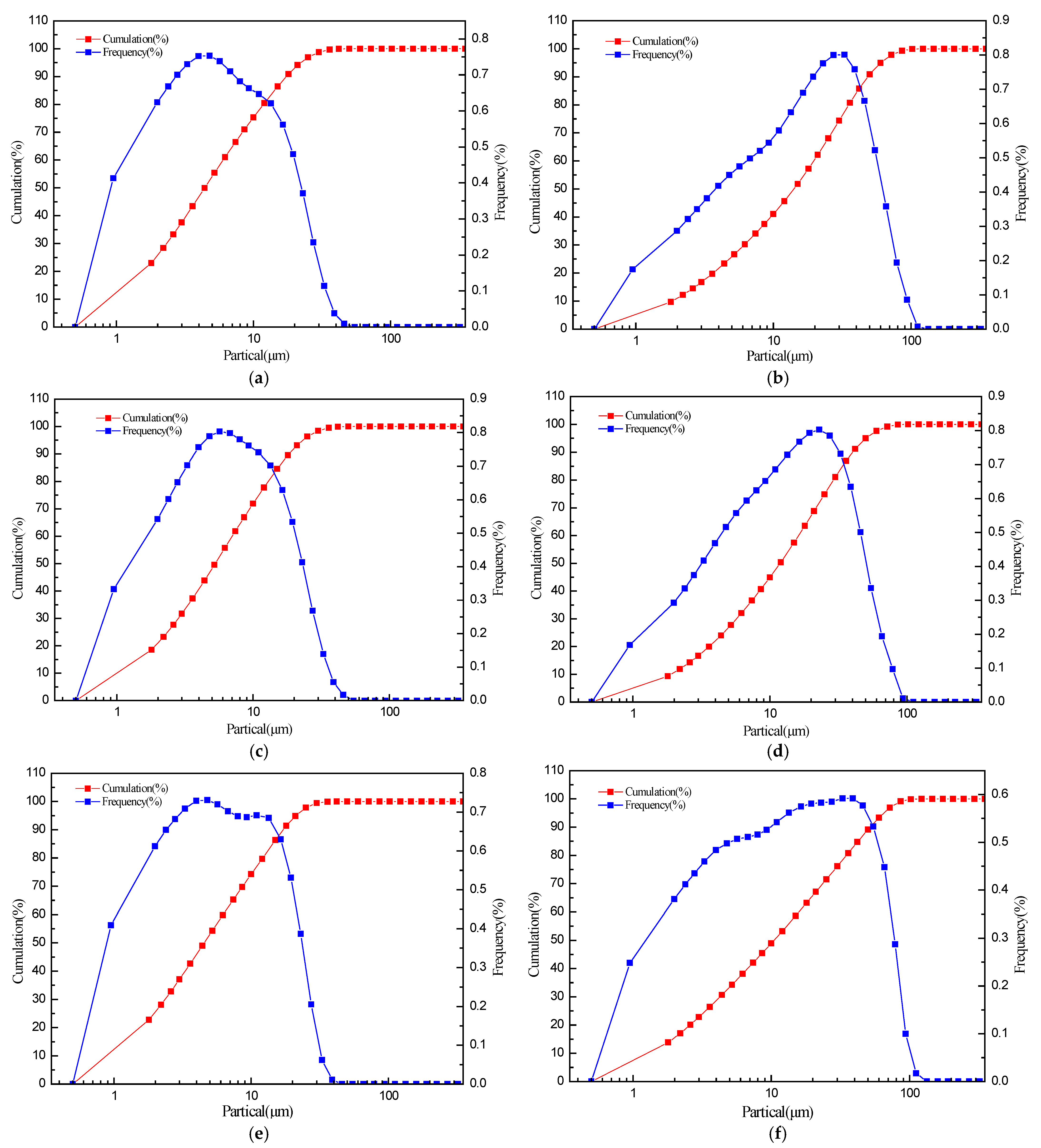 Coatings 11 00902 g002 550
