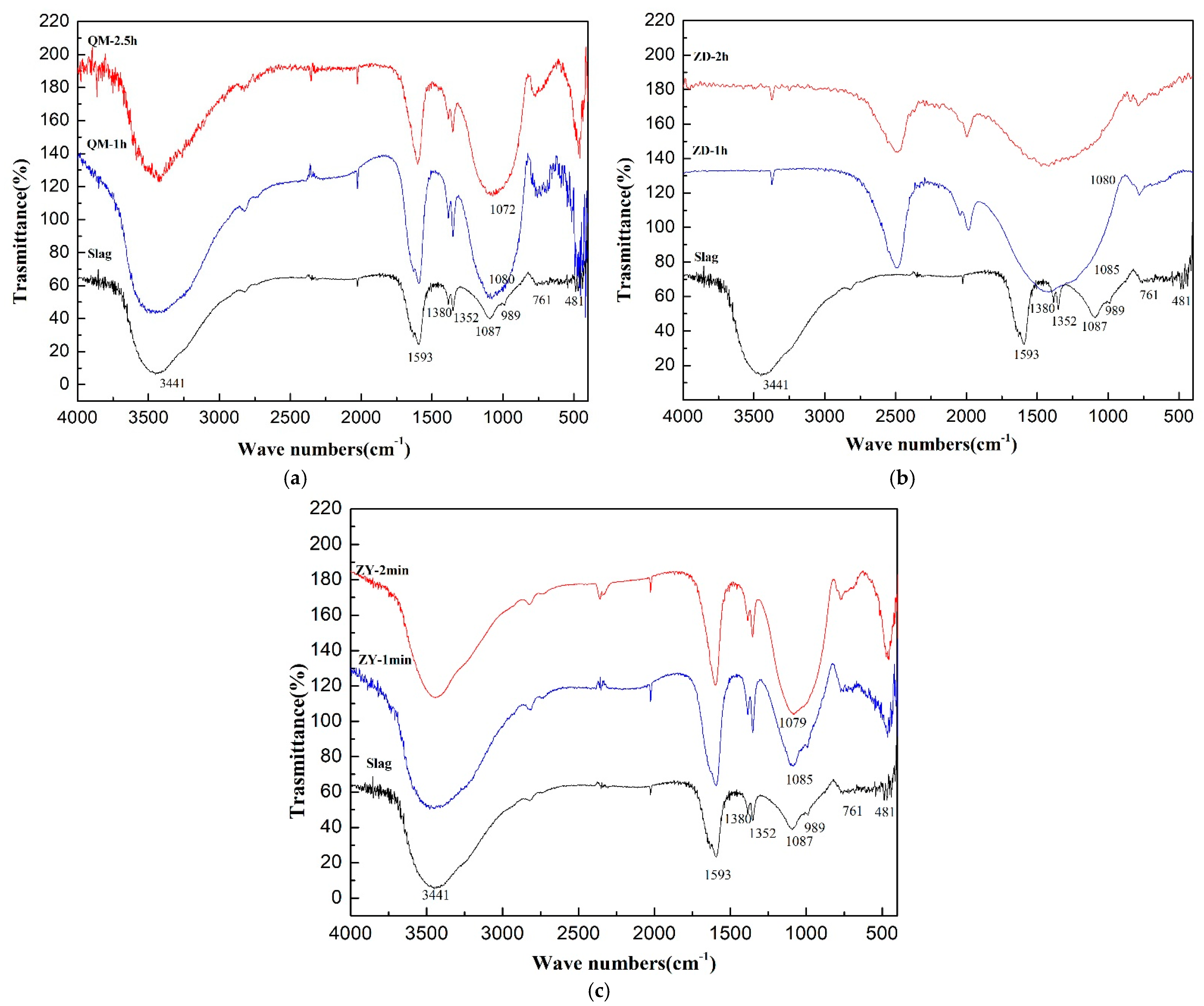 Coatings 11 00902 g005 550