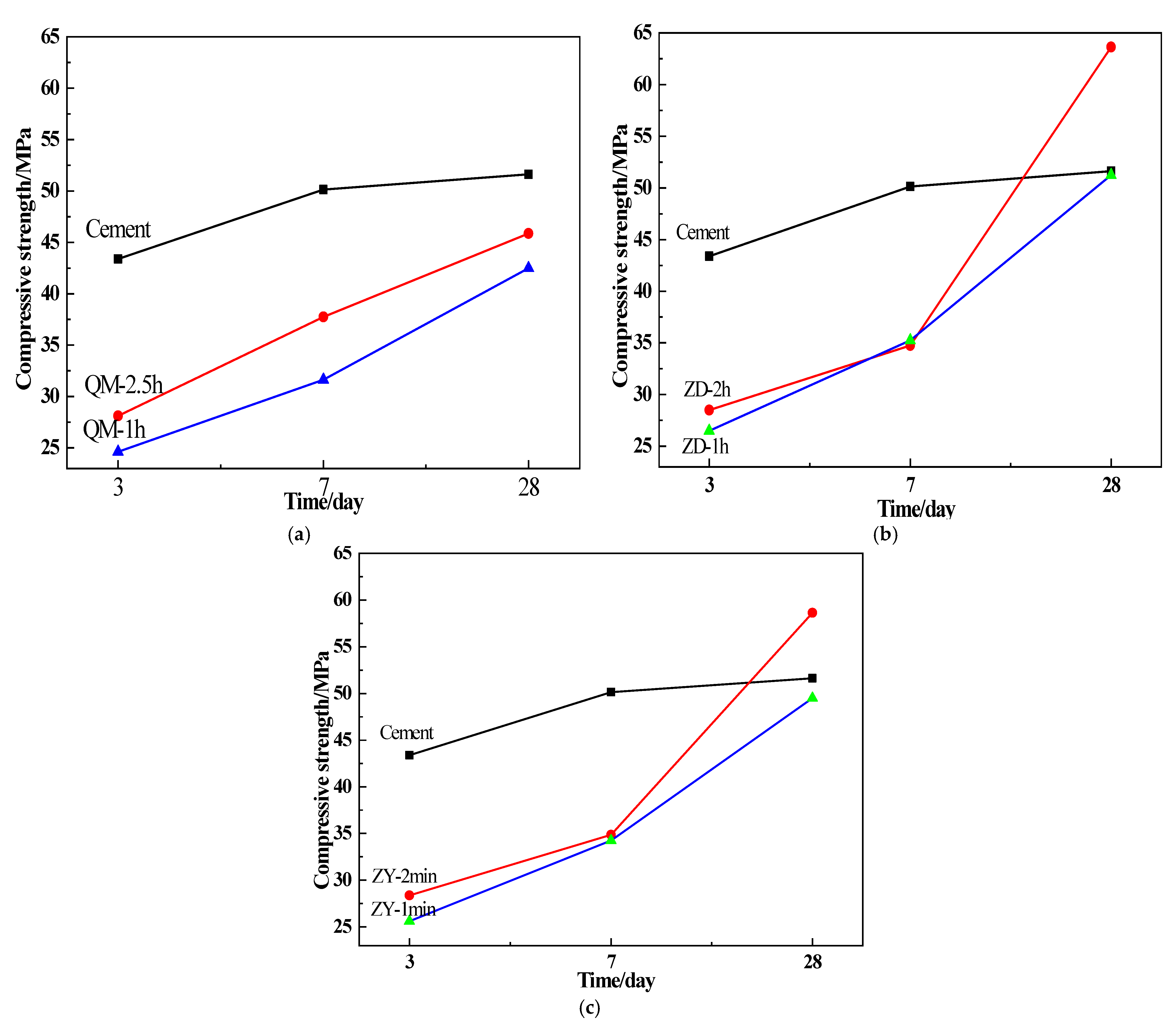 Coatings 11 00902 g007 550