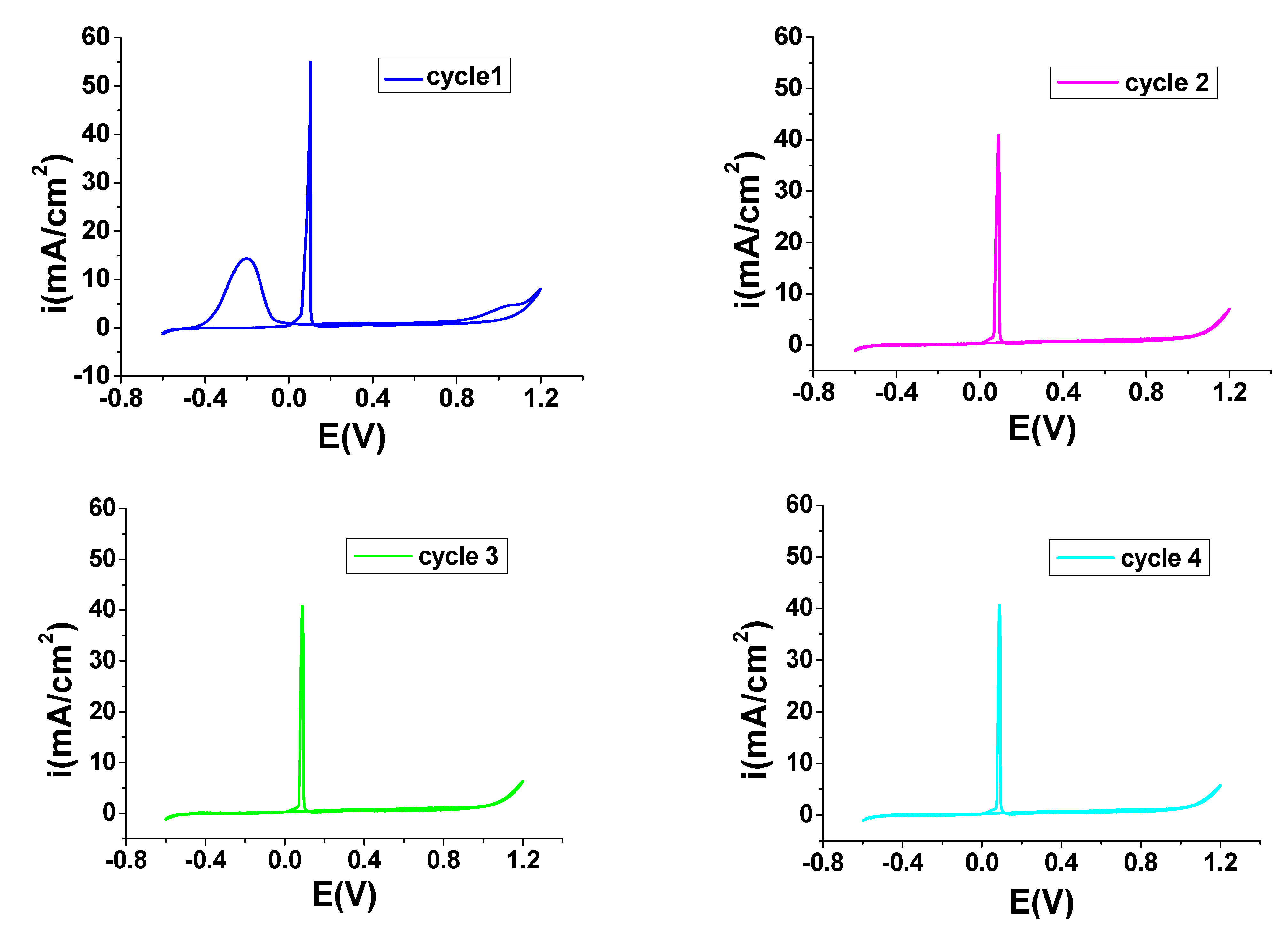 Coatings 11 00903 g001