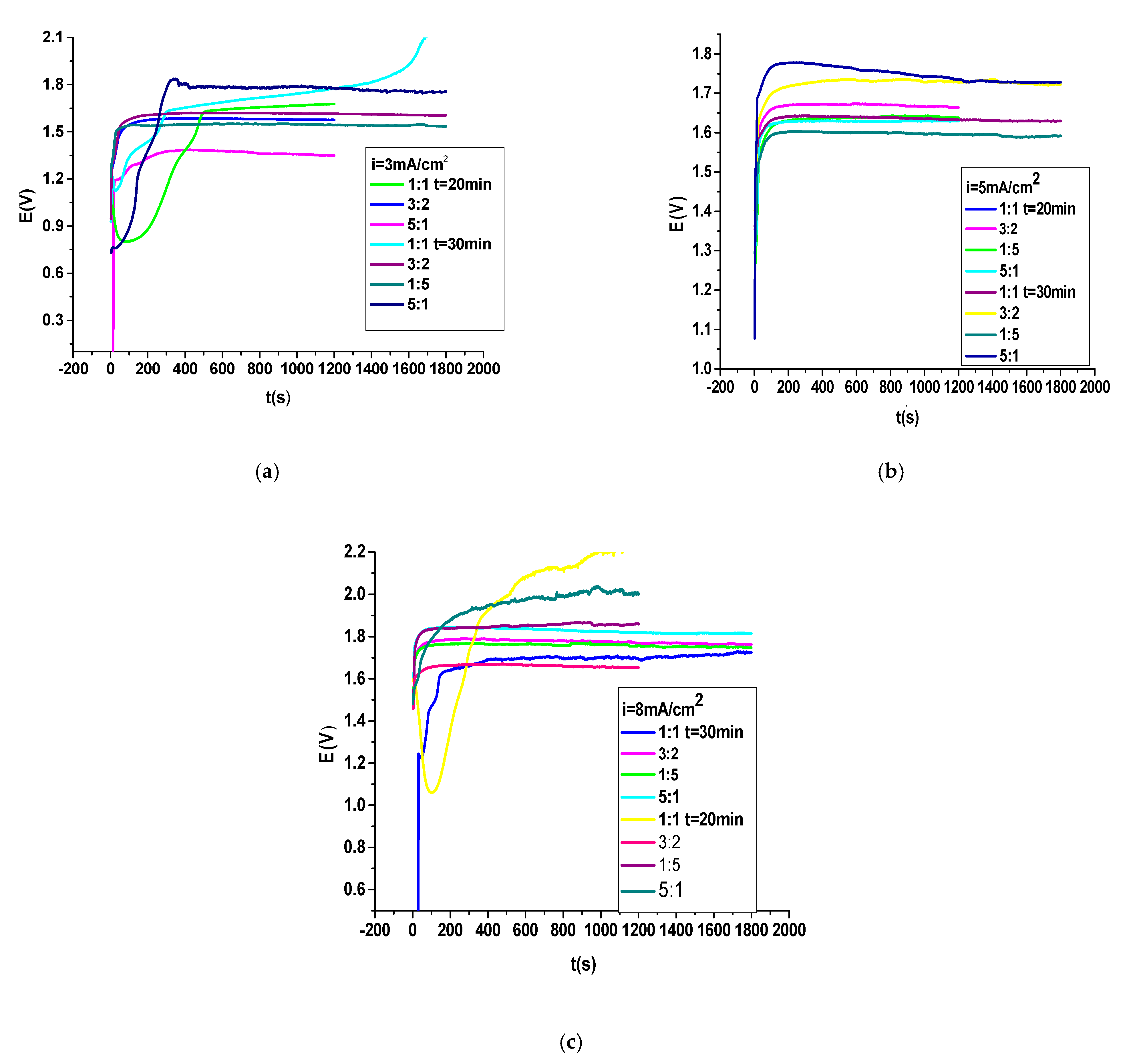 Coatings 11 00903 g002