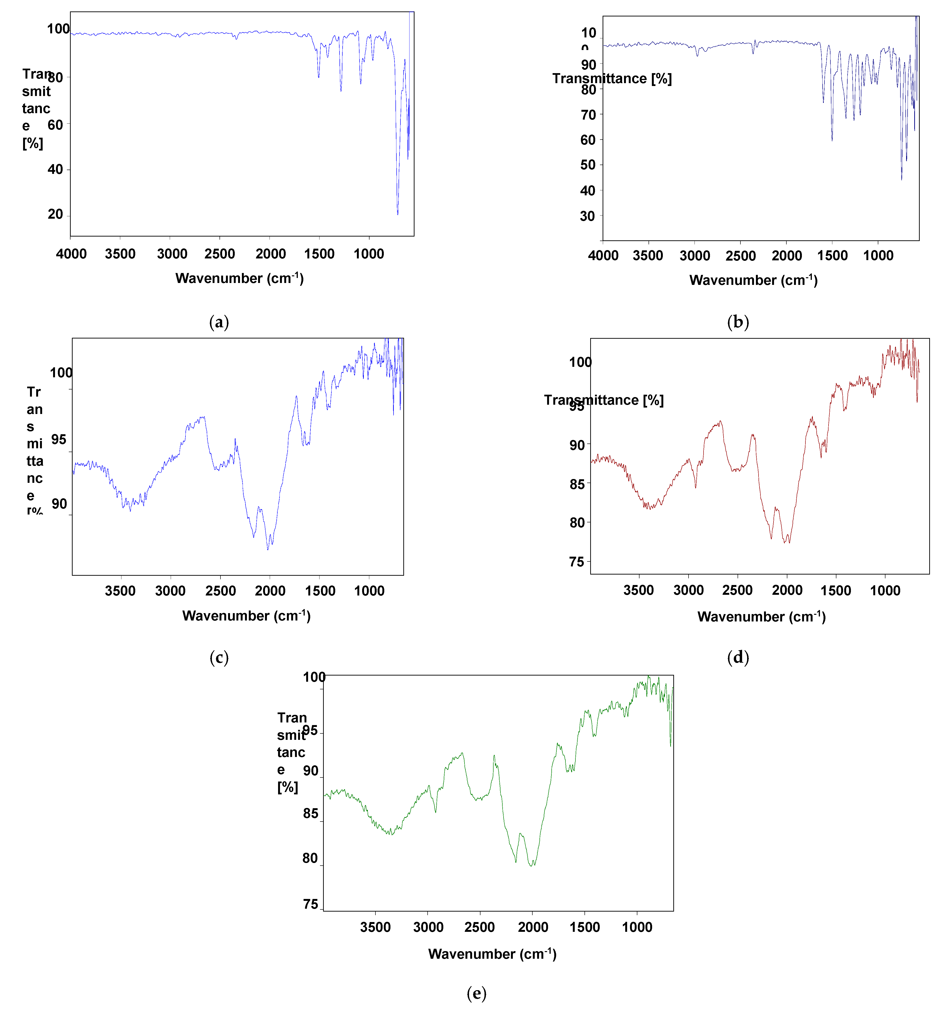 Coatings 11 00903 g004