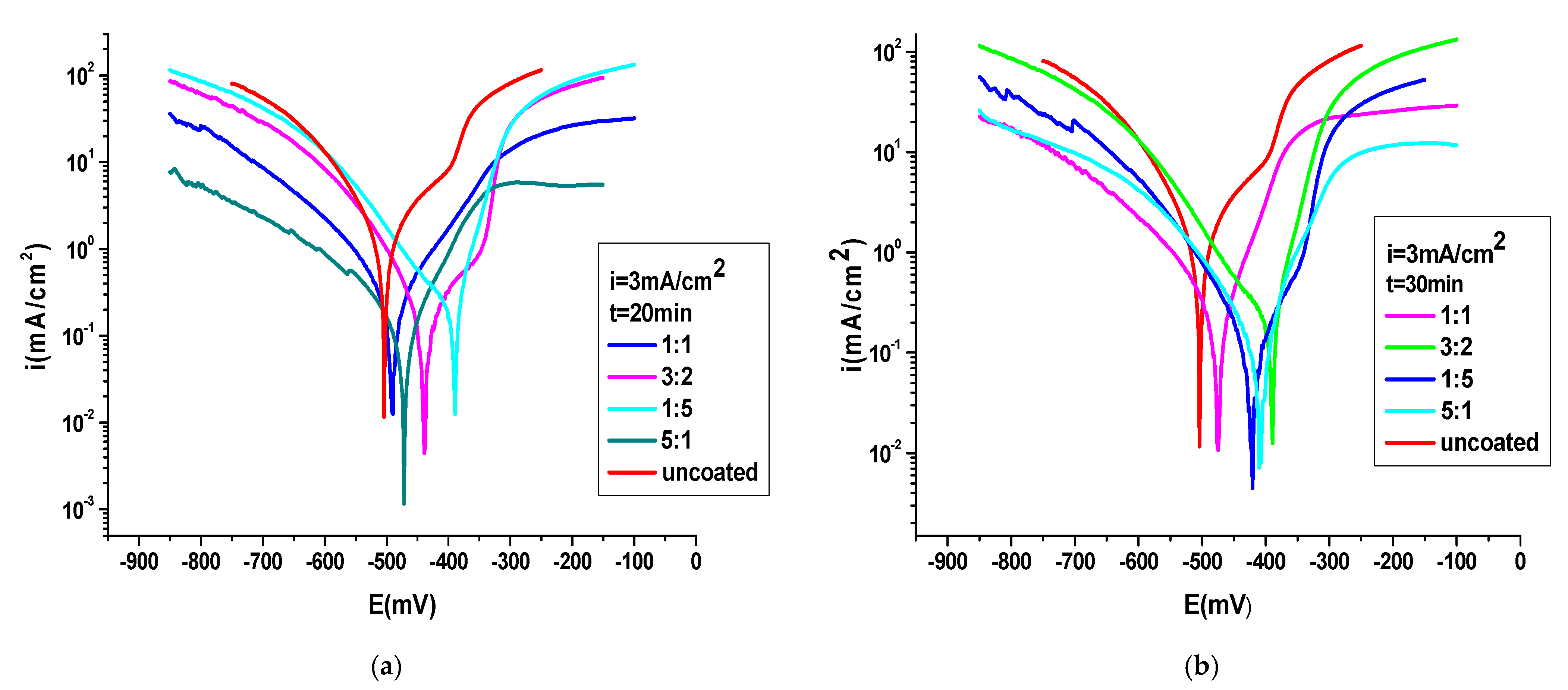 Coatings 11 00903 g005