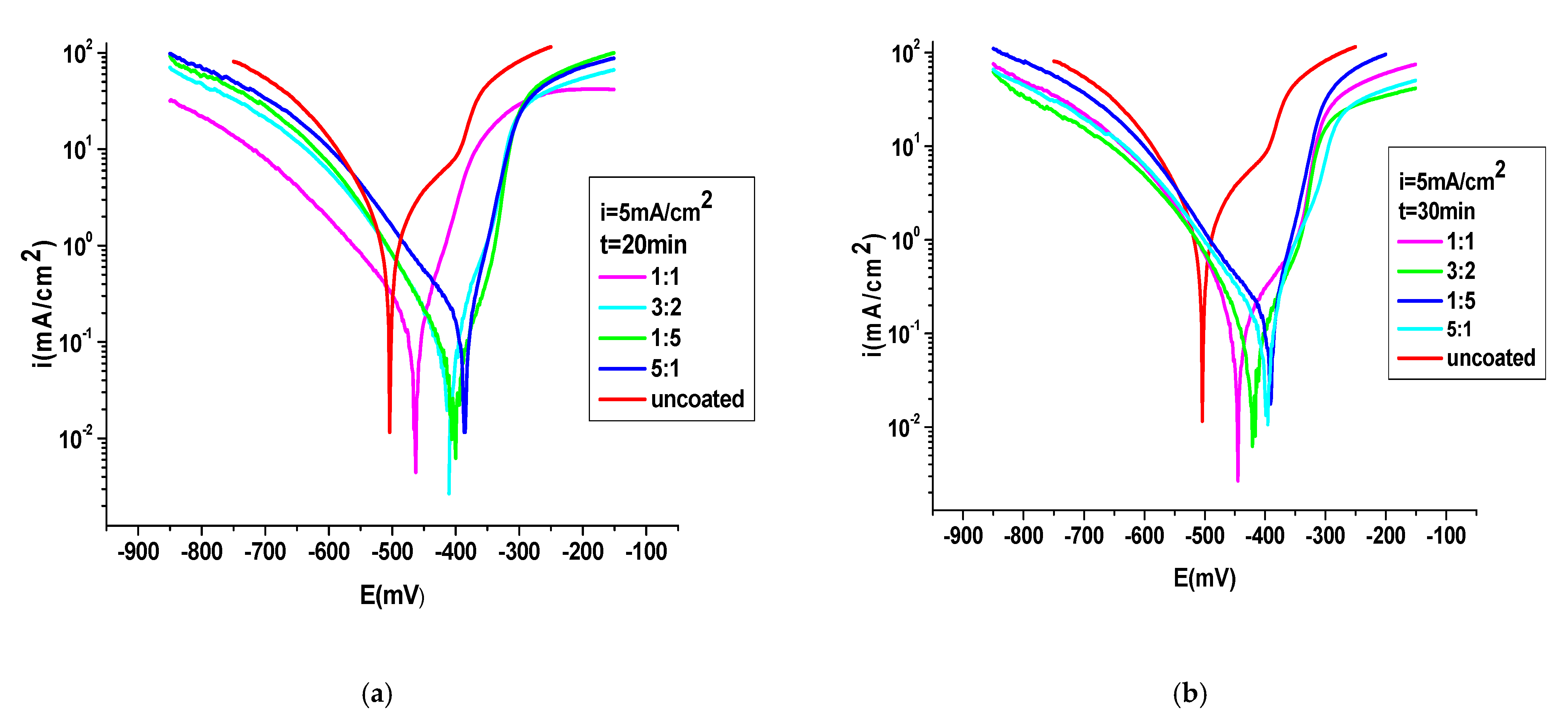 Coatings 11 00903 g006