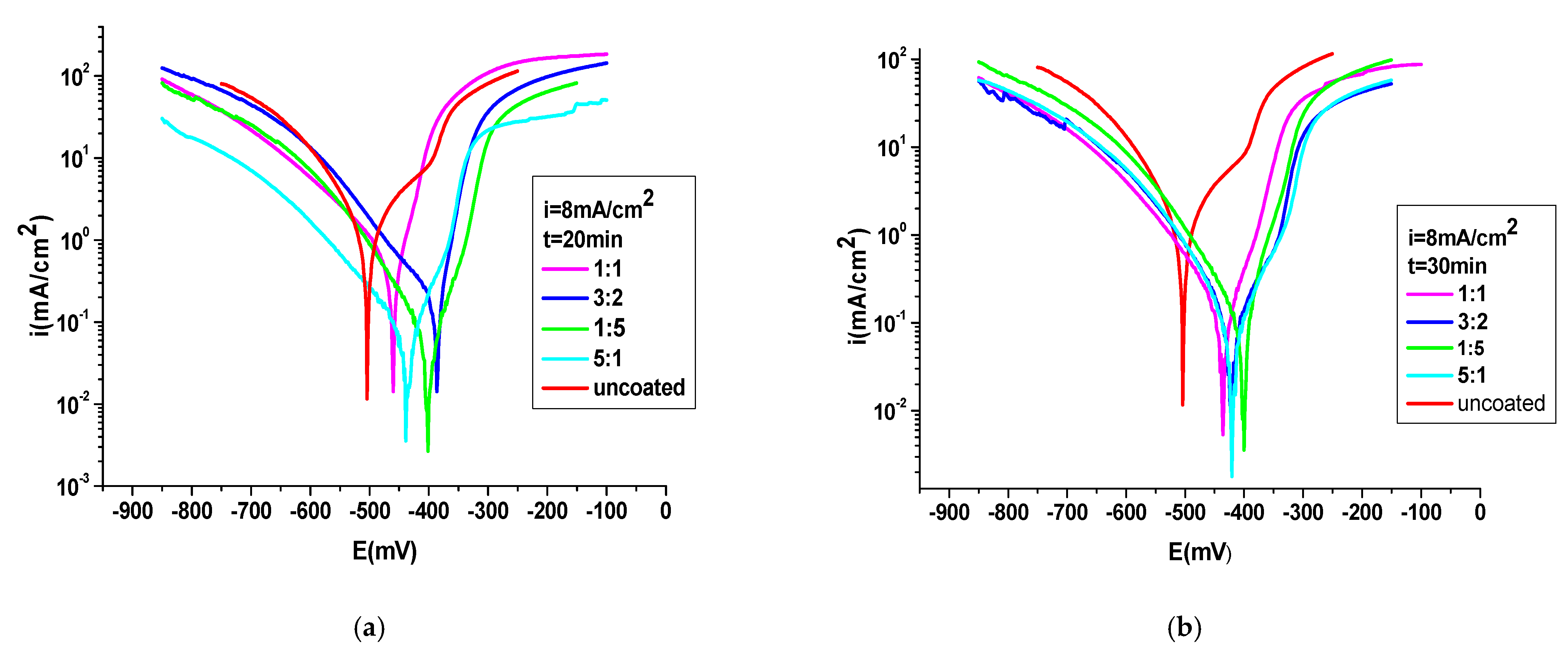 Coatings 11 00903 g007