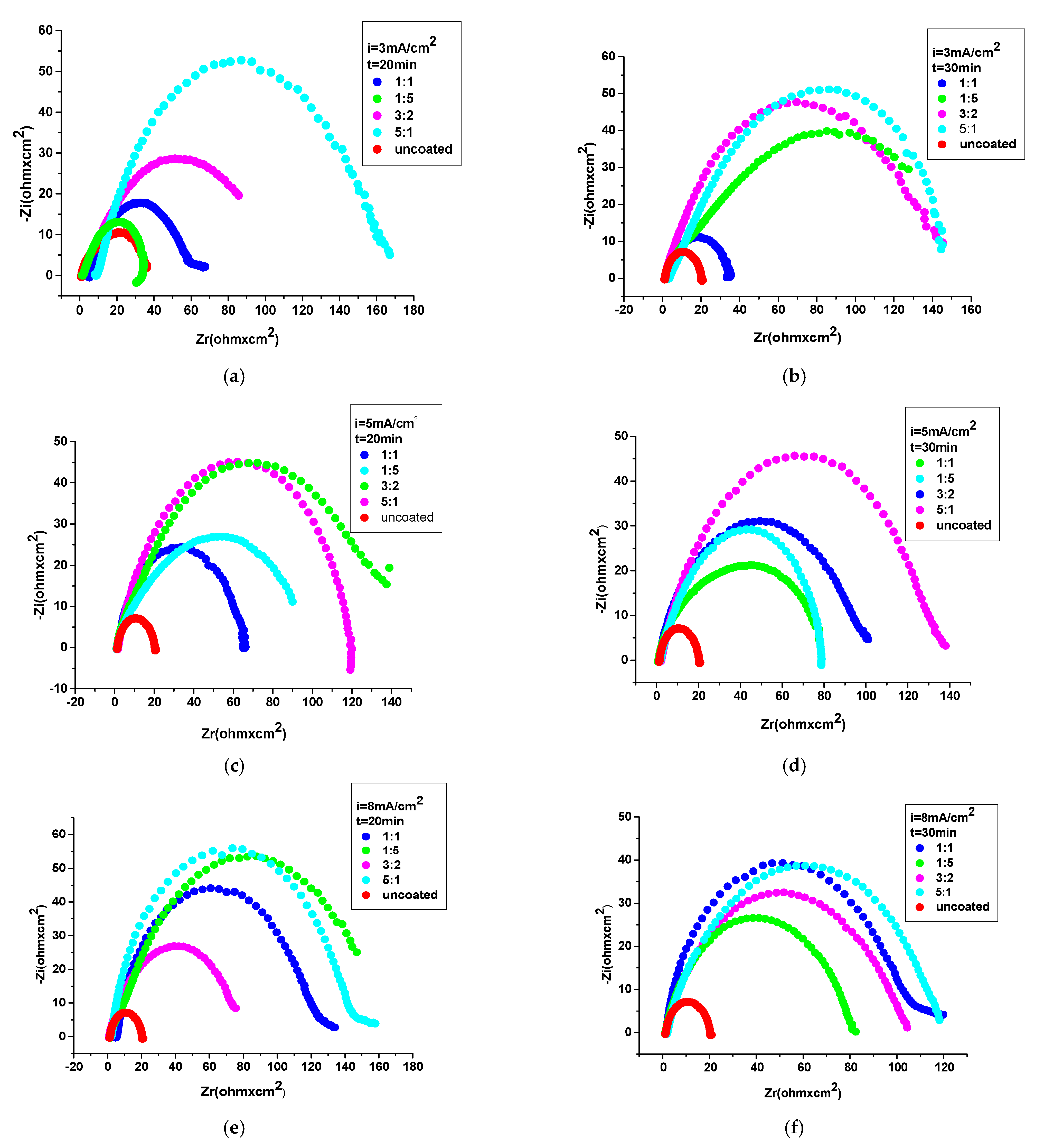 Coatings 11 00903 g009