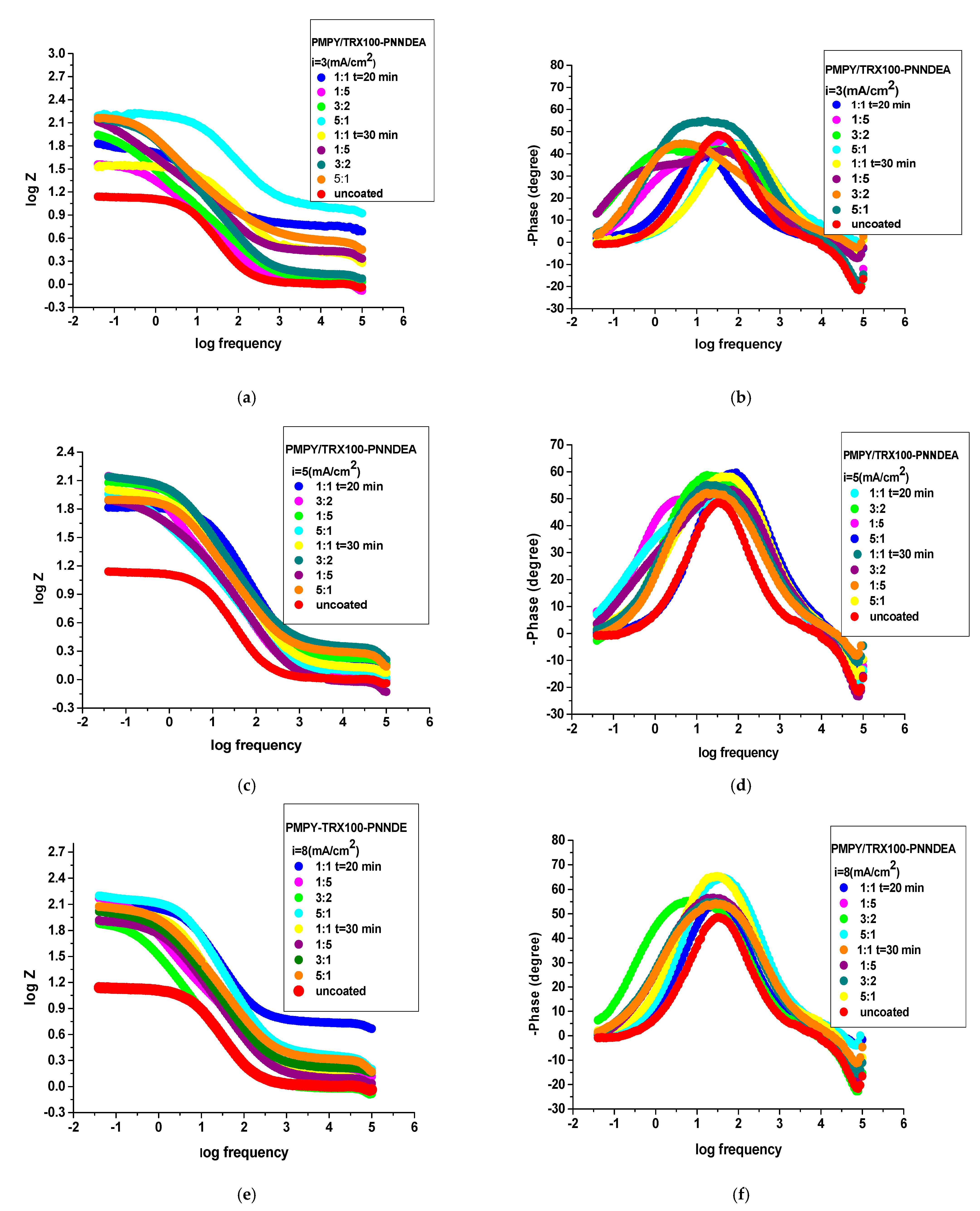 Coatings 11 00903 g010