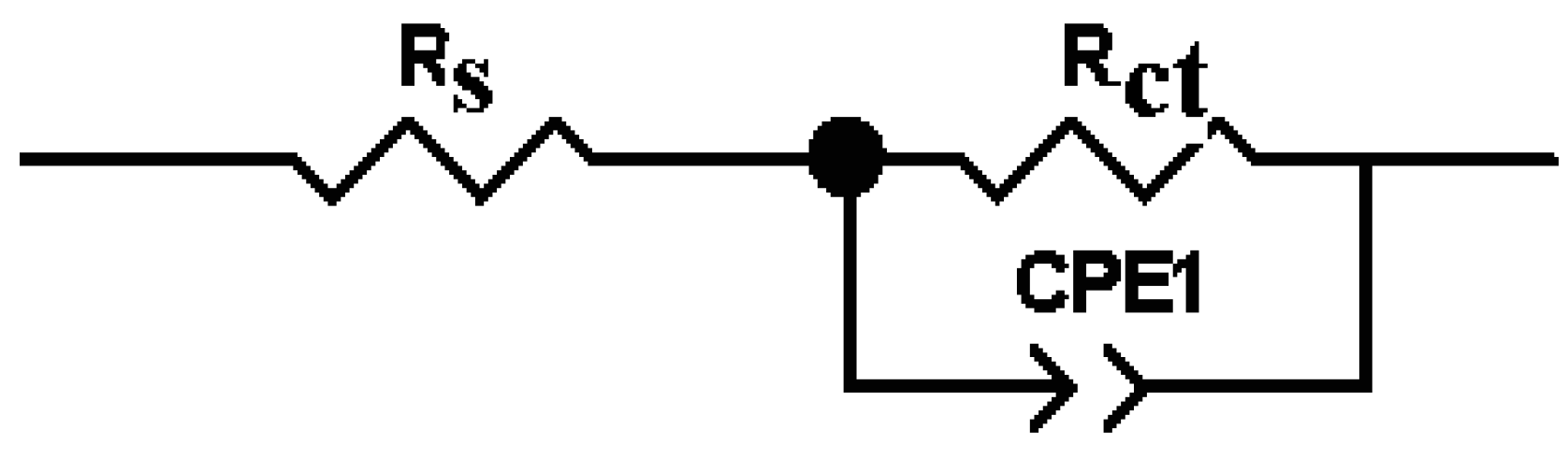 Coatings 11 00903 g011
