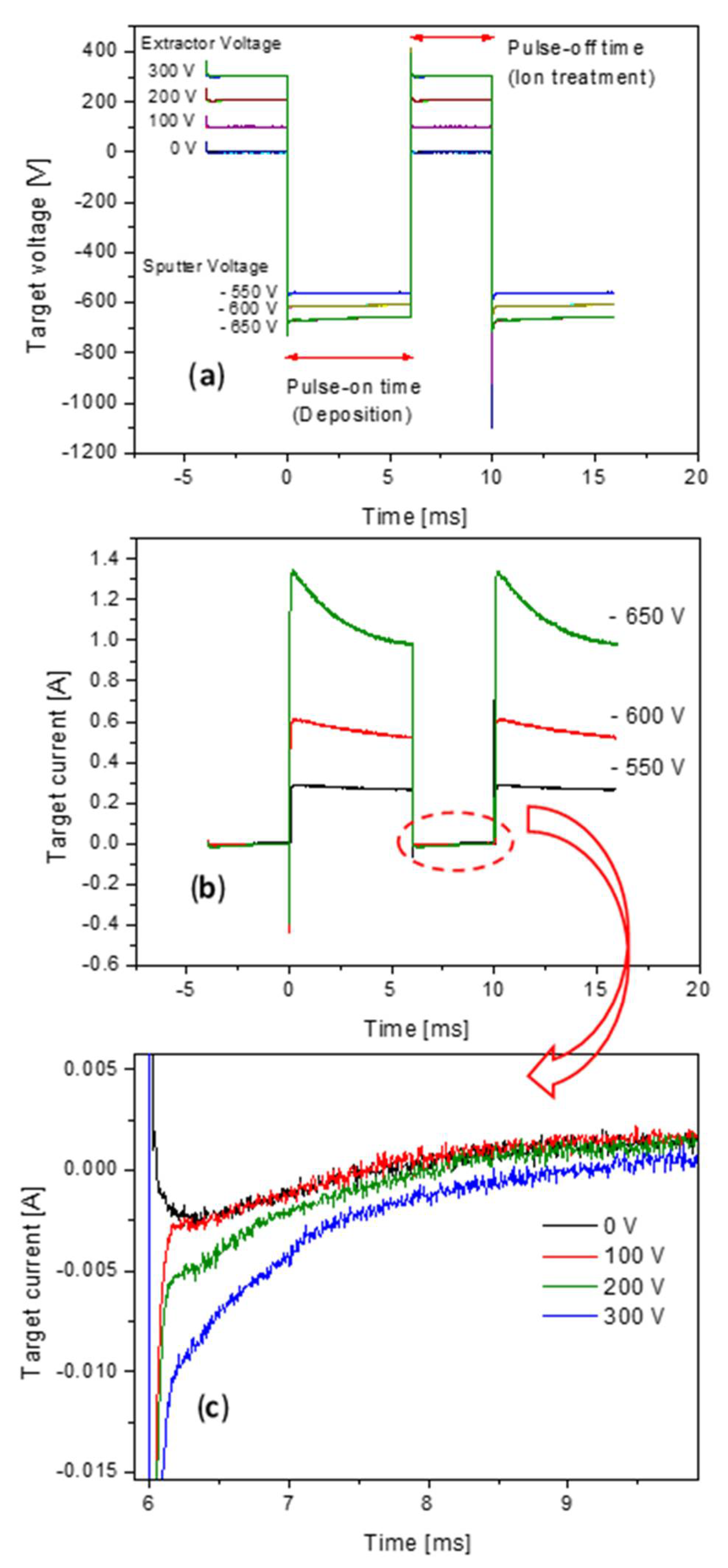 Coatings 11 00904 g002 Coatings 11 00904 g002