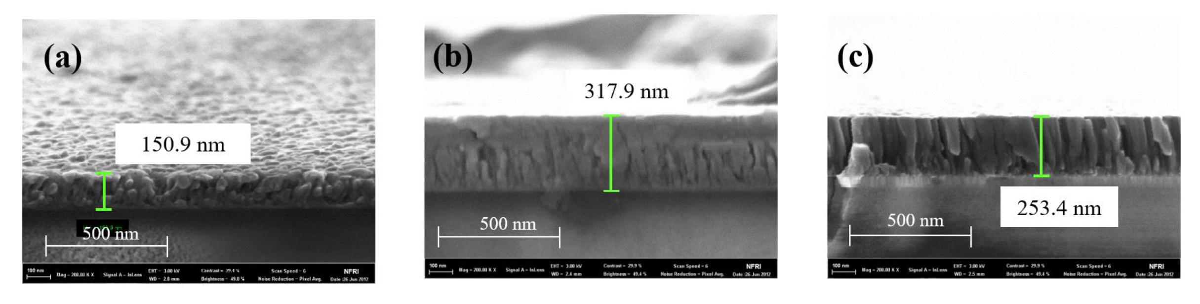 Coatings 11 00904 g007 Coatings 11 00904 g007