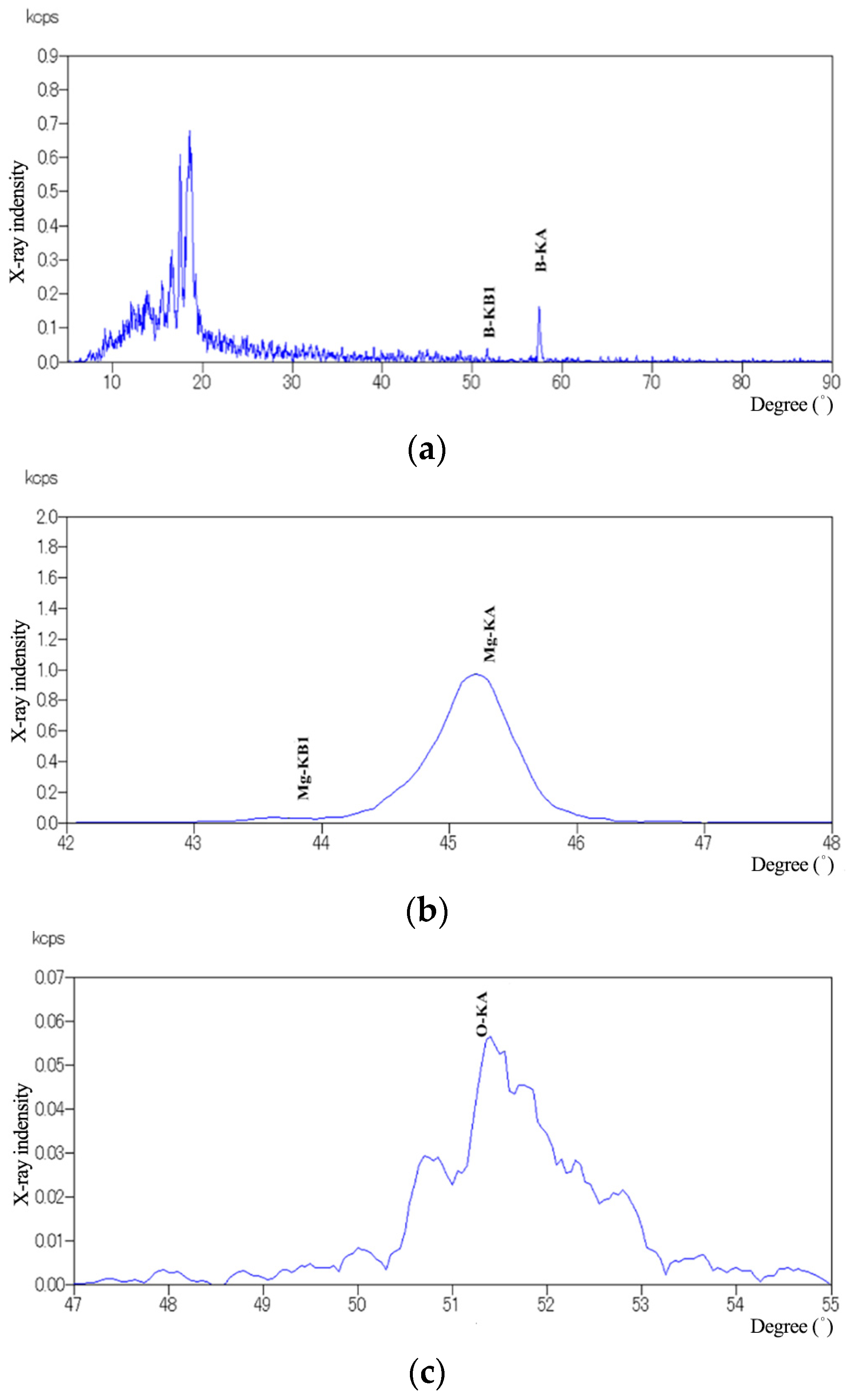 Coatings 11 00907 g001a 550