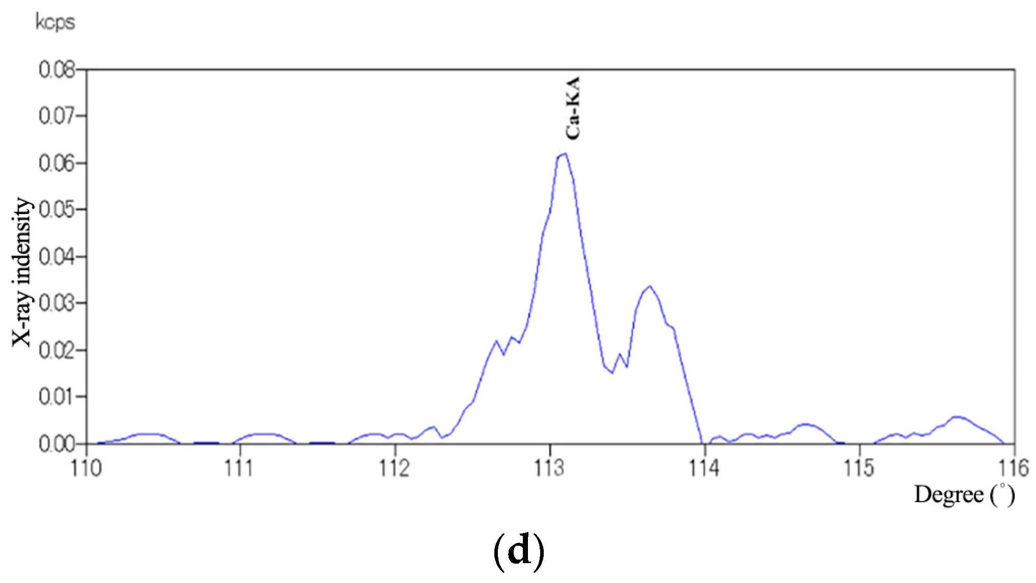 Coatings 11 00907 g001b 550