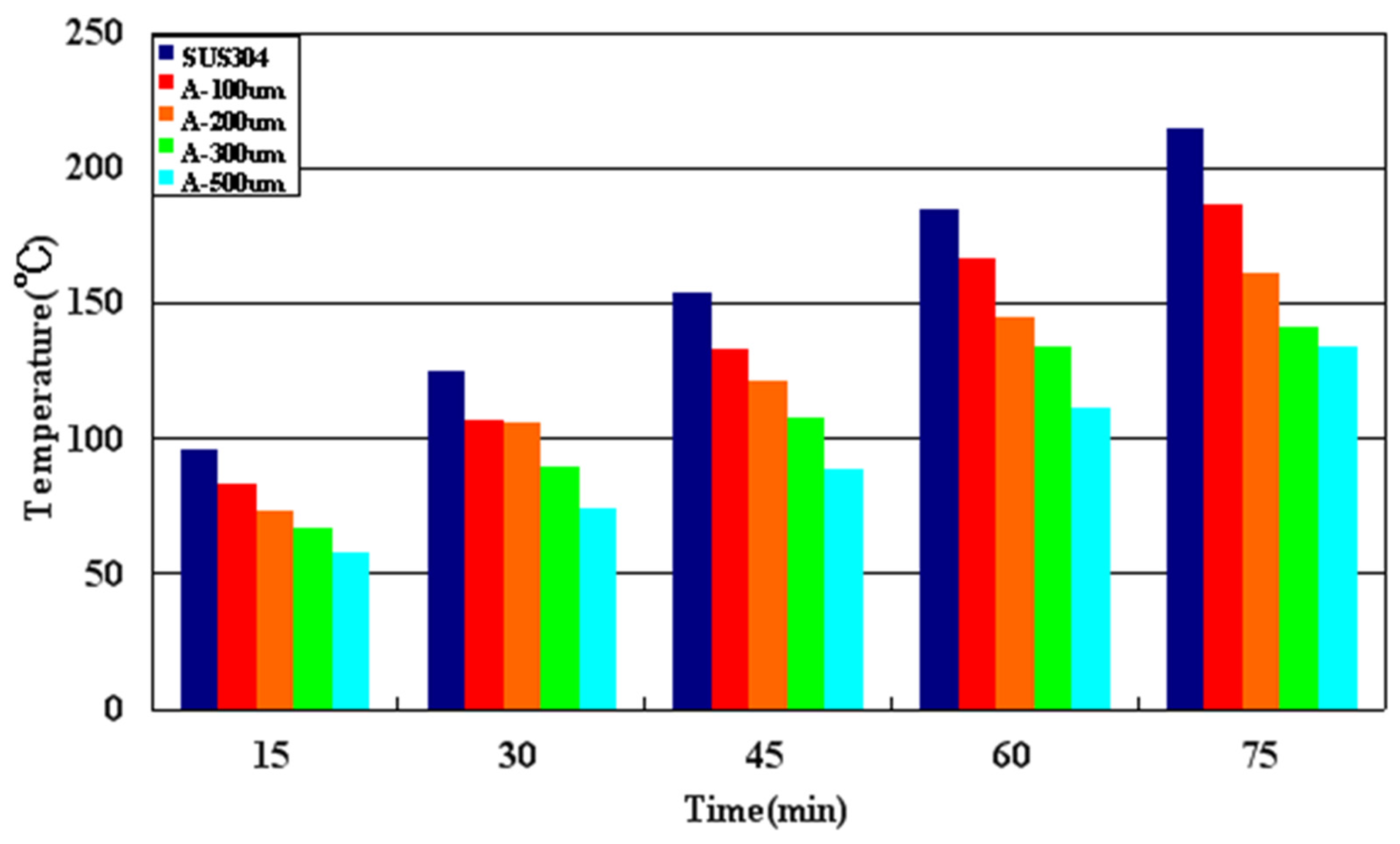 Coatings 11 00907 g006 550