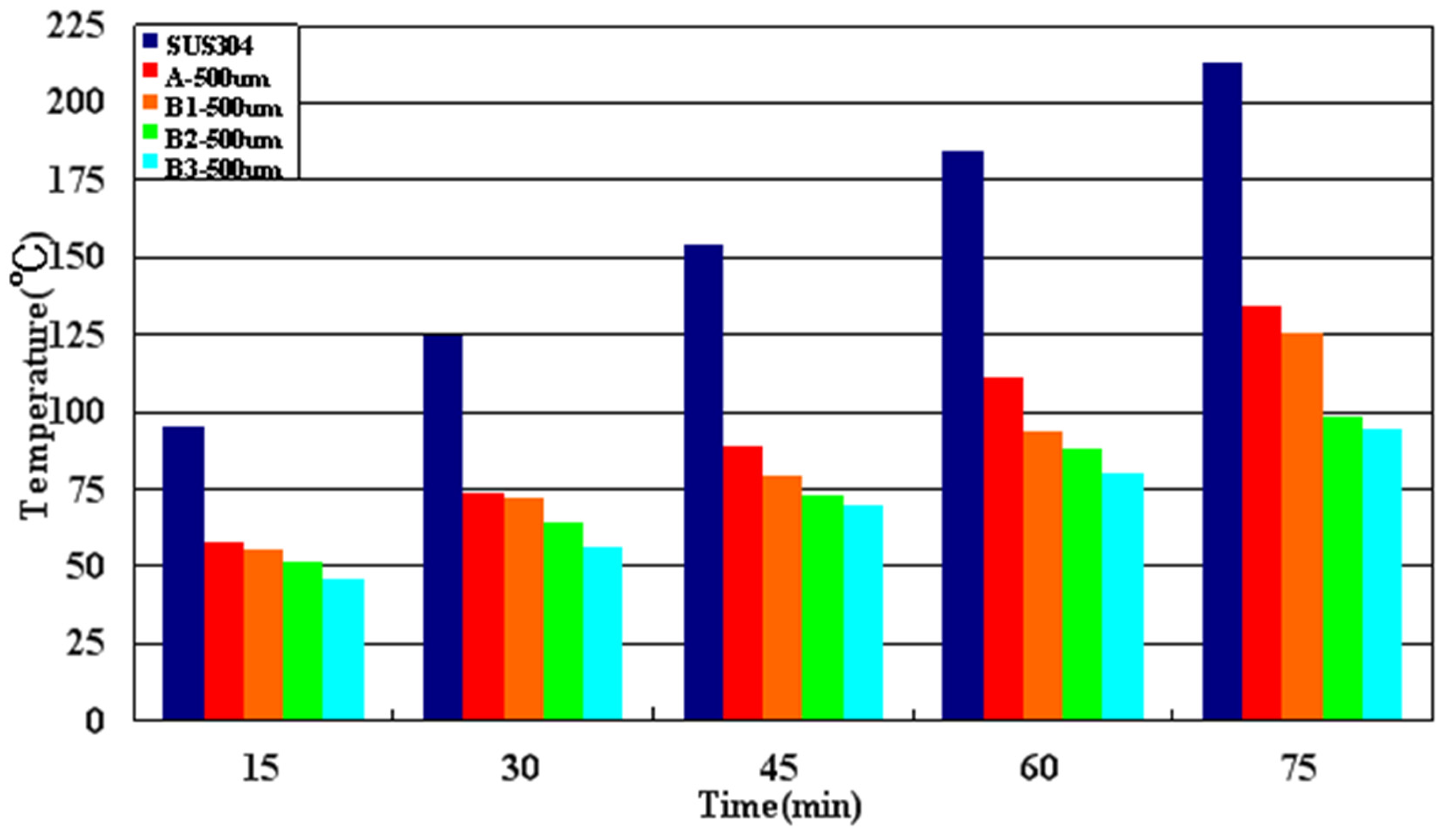 Coatings 11 00907 g007 550