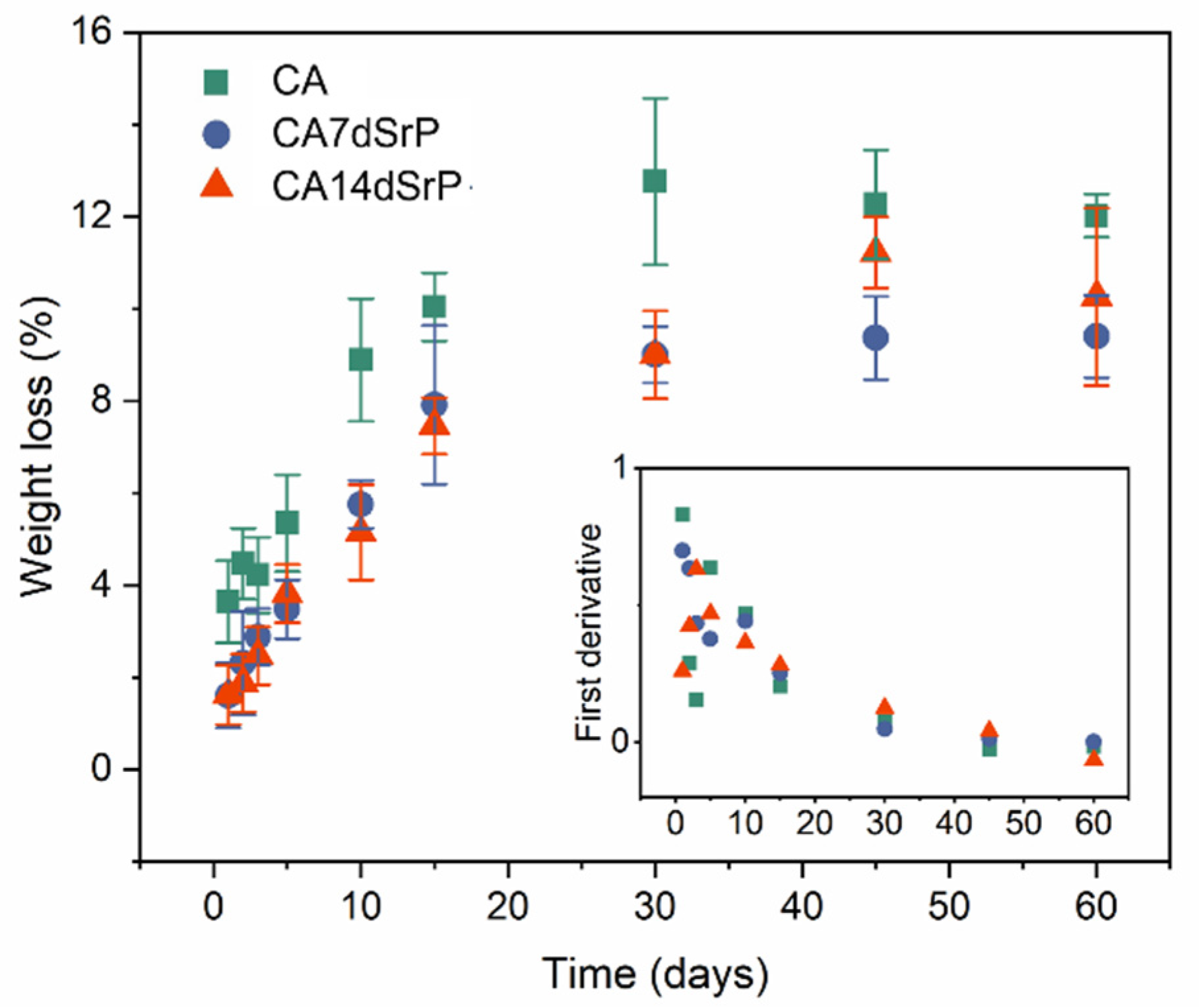 Coatings 11 00908 g007