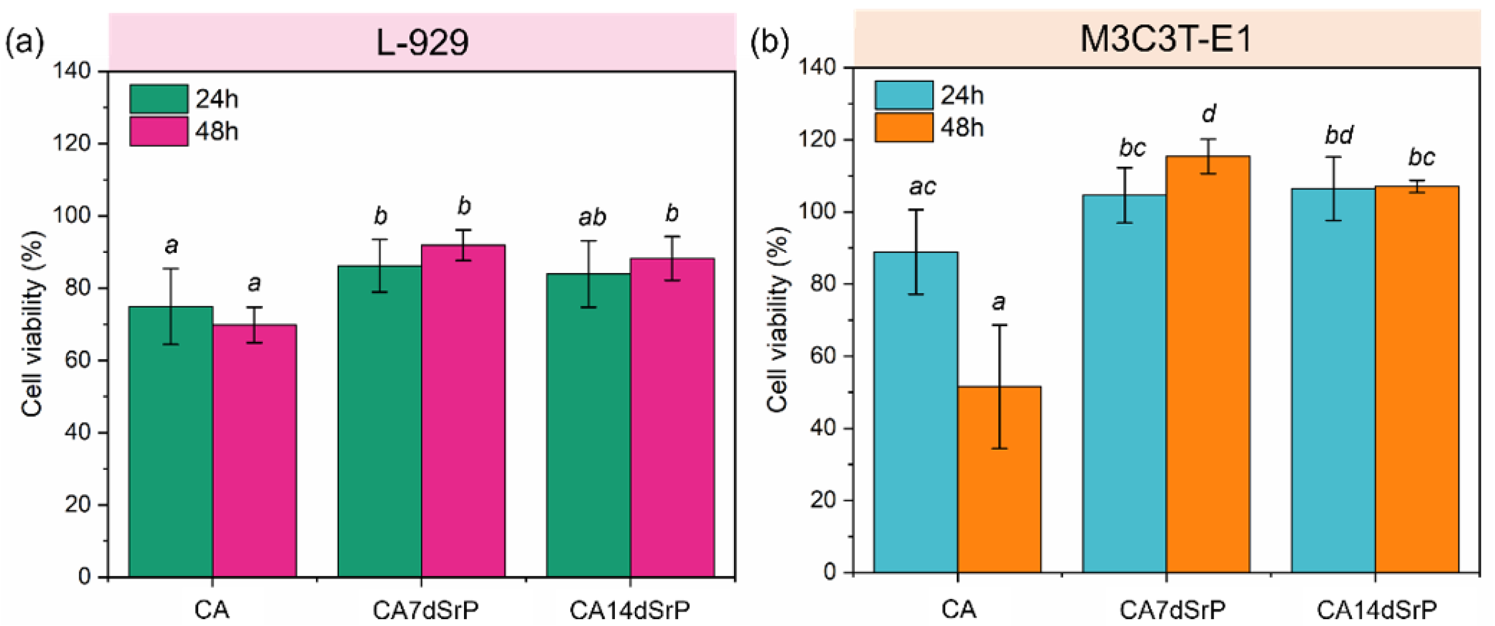 Coatings 11 00908 g009