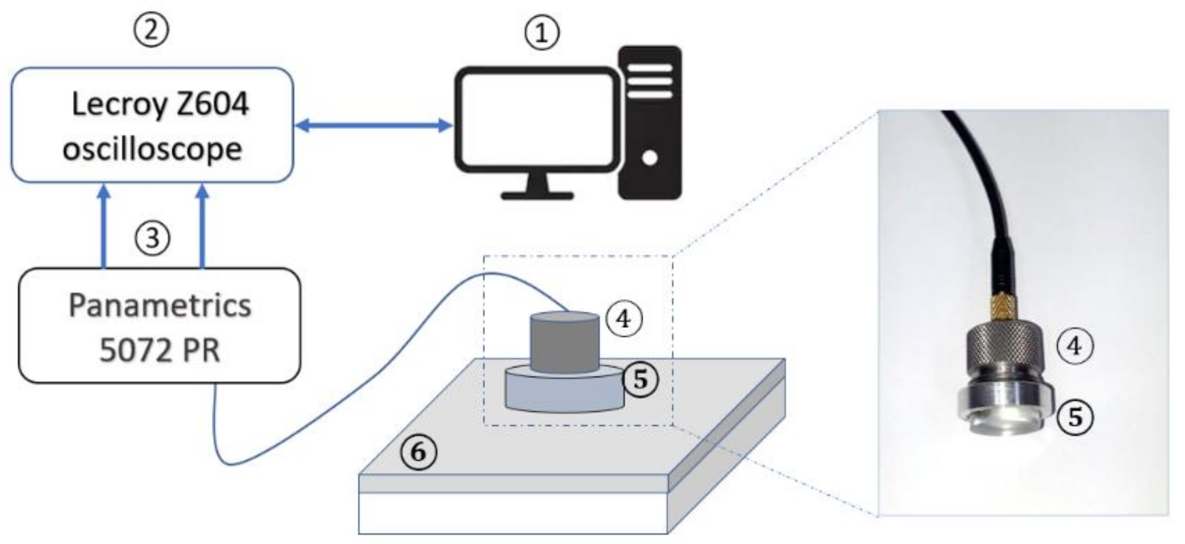 Coatings 11 00909 g003 Coatings 11 00909 g003