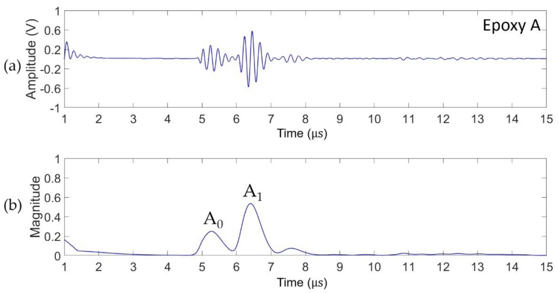 Coatings 11 00909 g004 Coatings 11 00909 g004